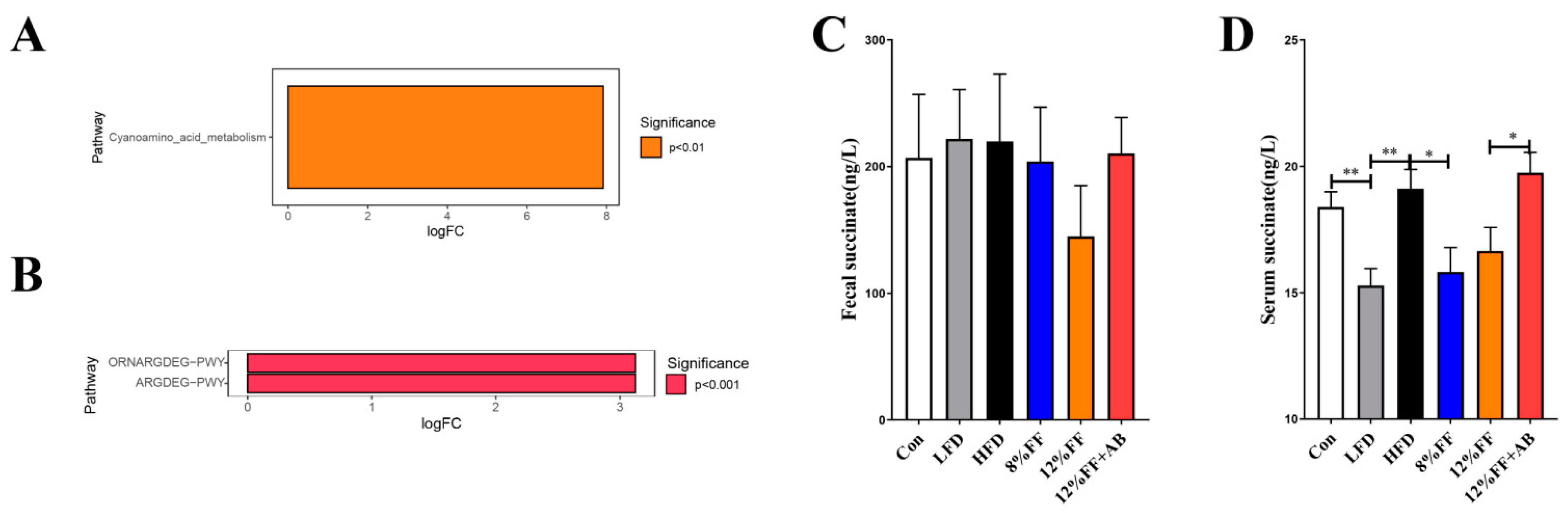 Nutrients 14 02676 g007