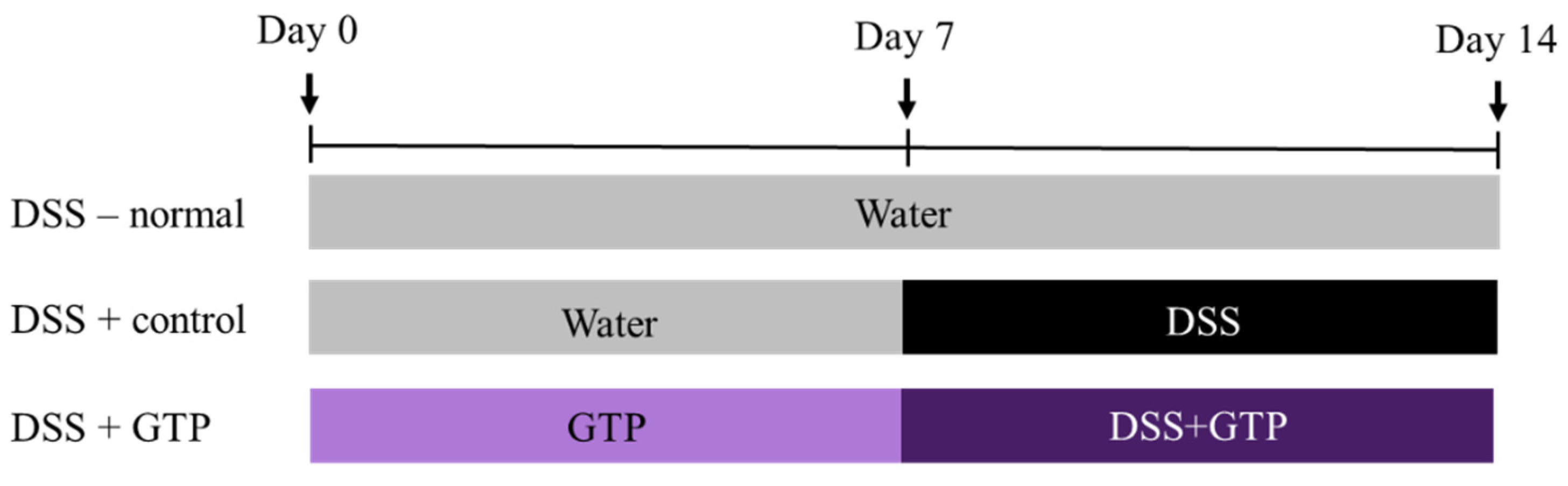 Nutrients 14 02684 g001
