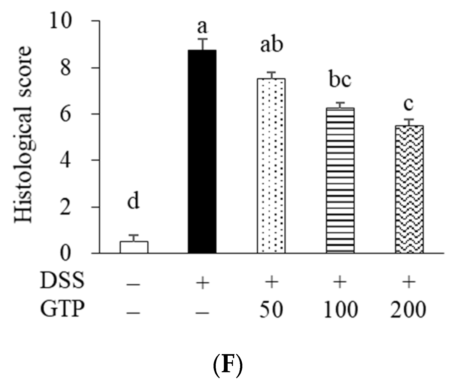 Nutrients 14 02684 g004c