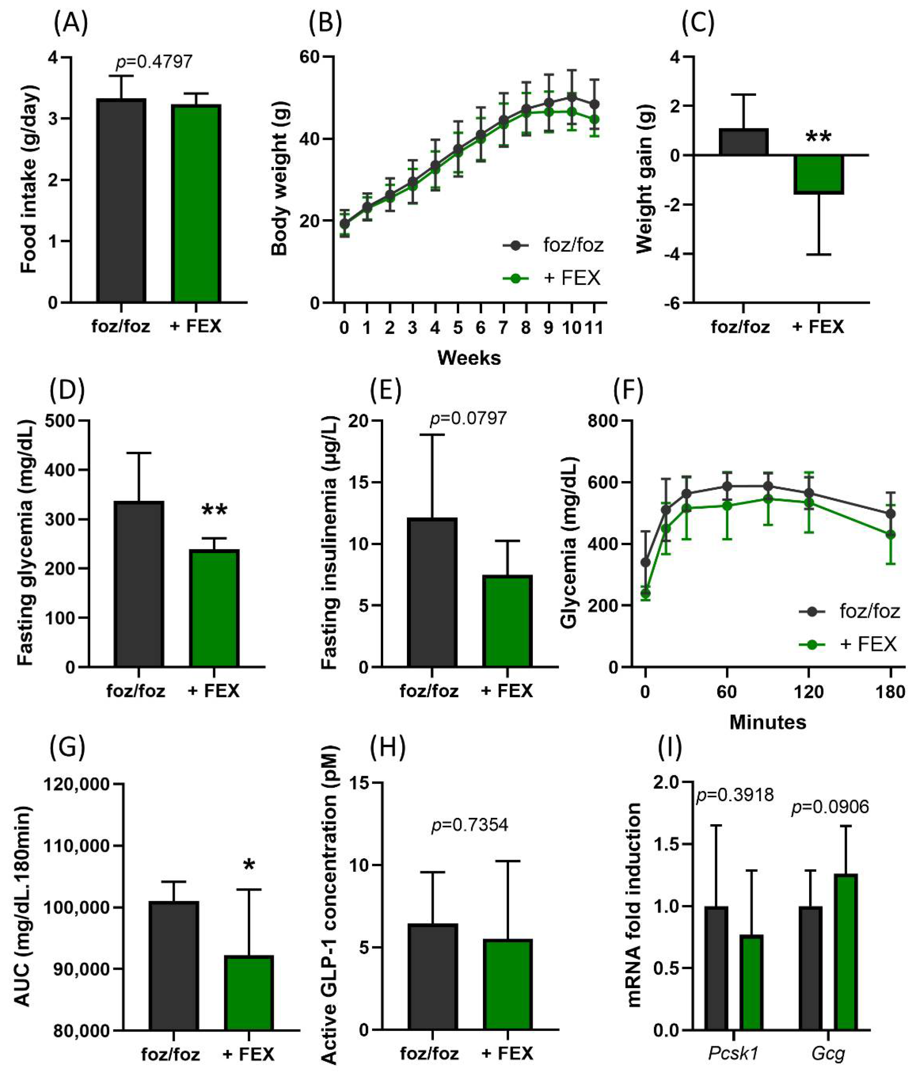 Nutrients 14 02707 g002