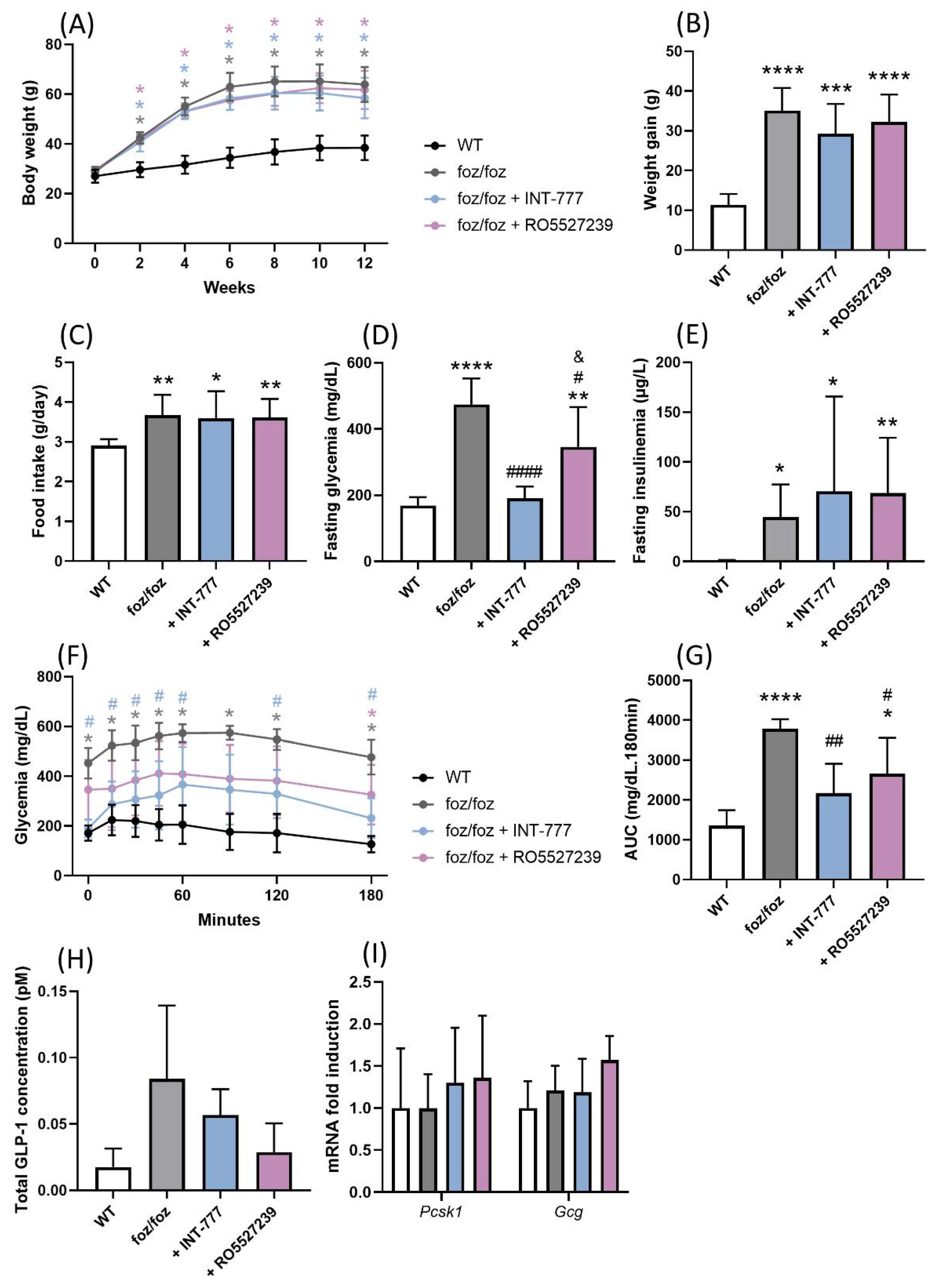 Nutrients 14 02707 g005