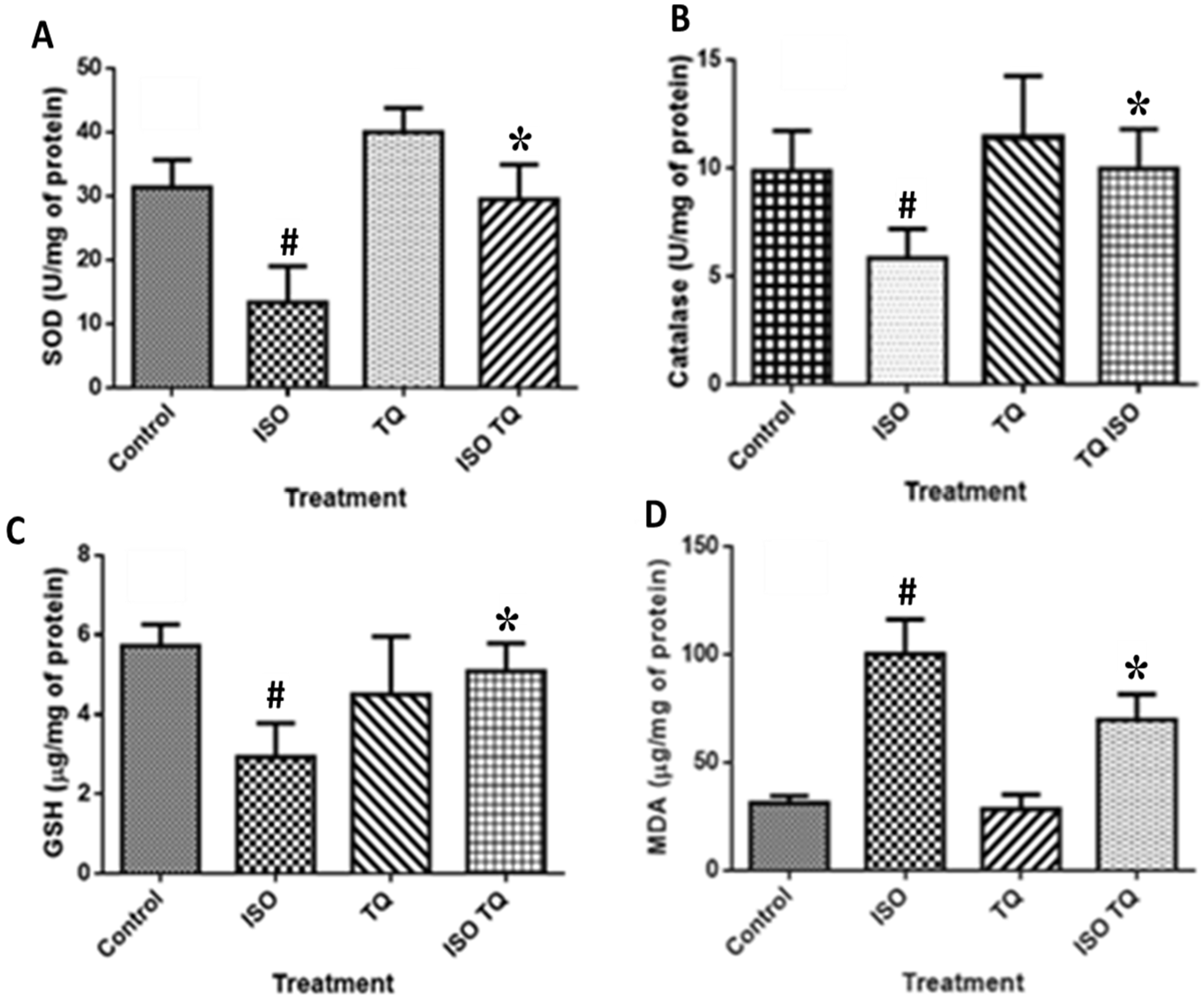 Nutrients 14 02742 g004