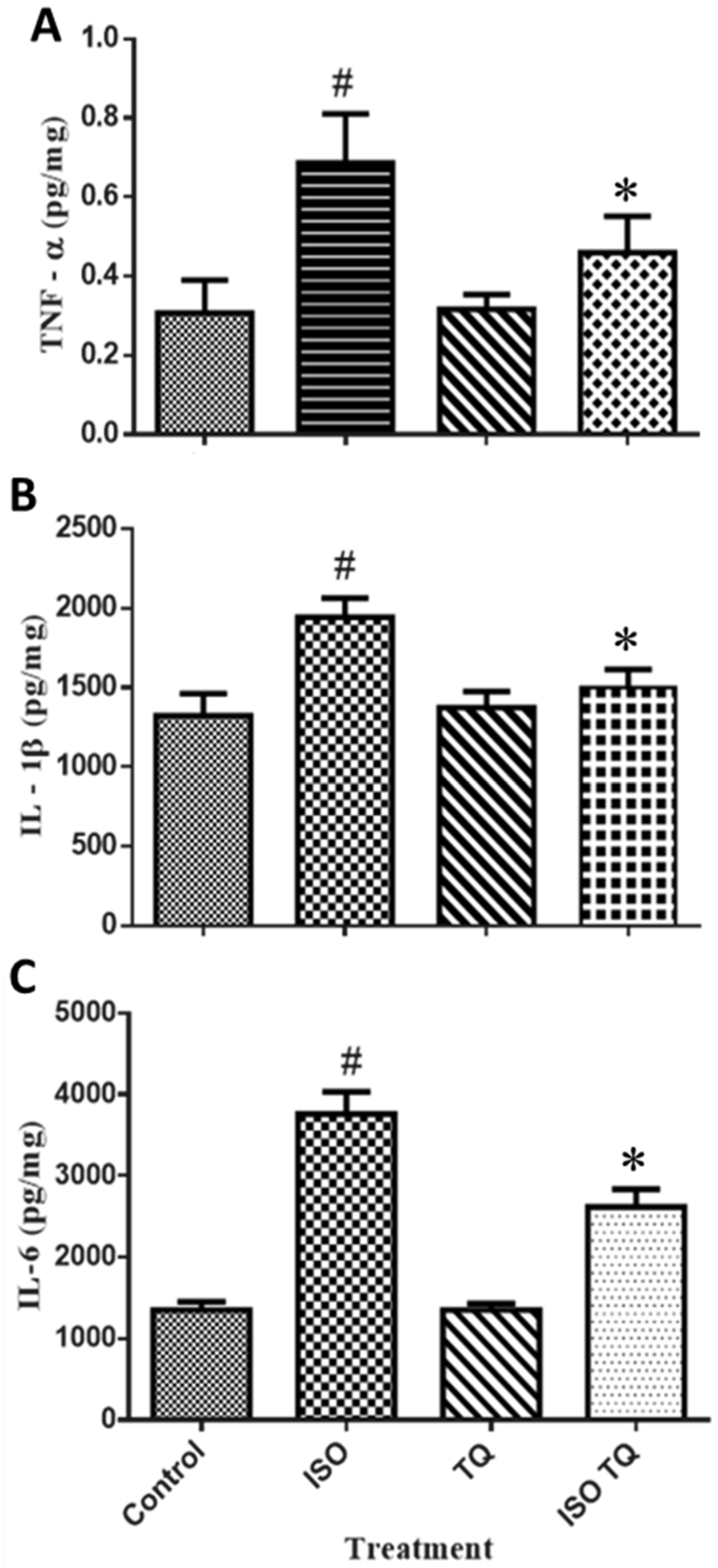 Nutrients 14 02742 g006