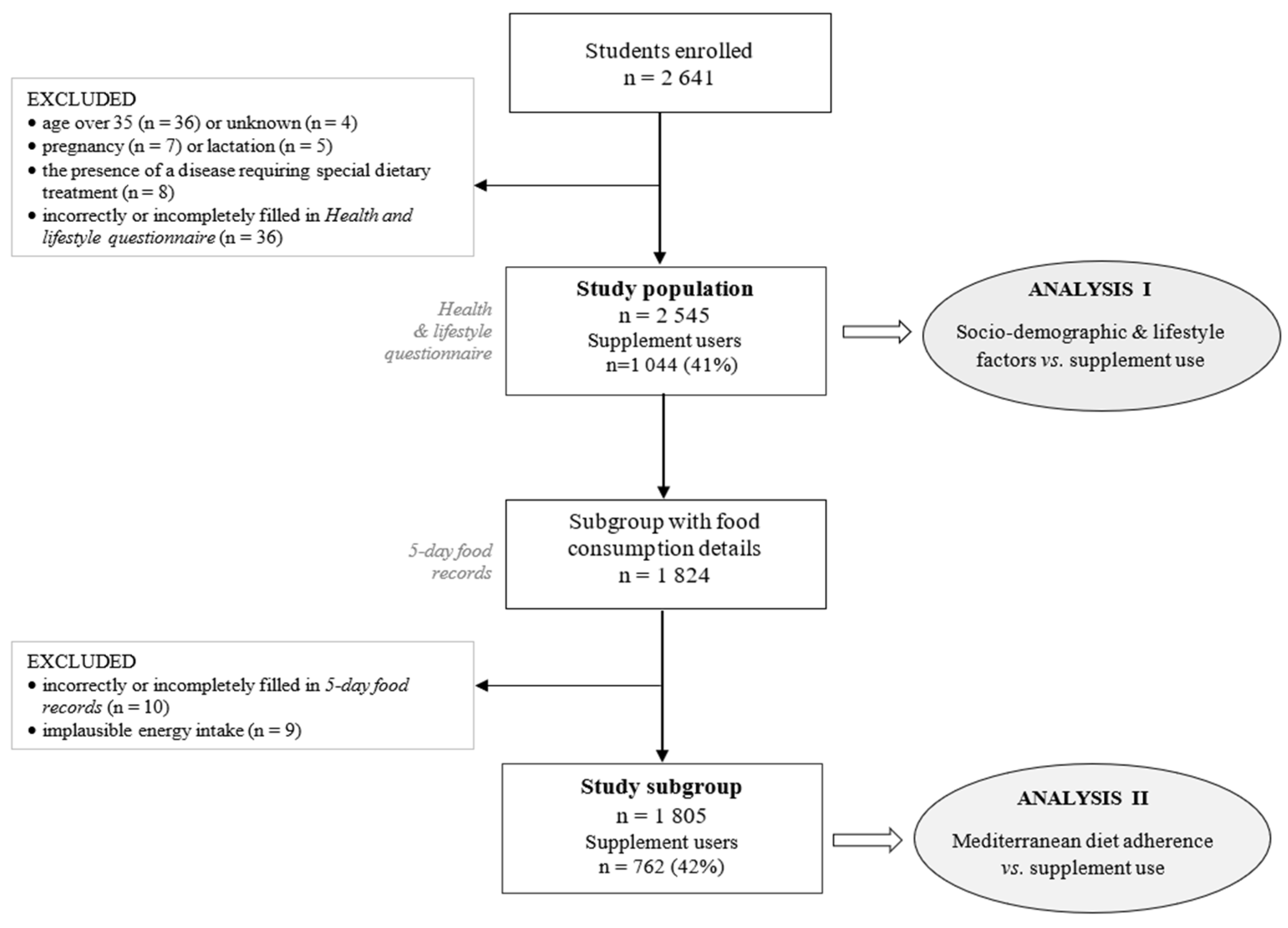 Nutrients 14 02745 g001 Nutrients 14 02745 g001