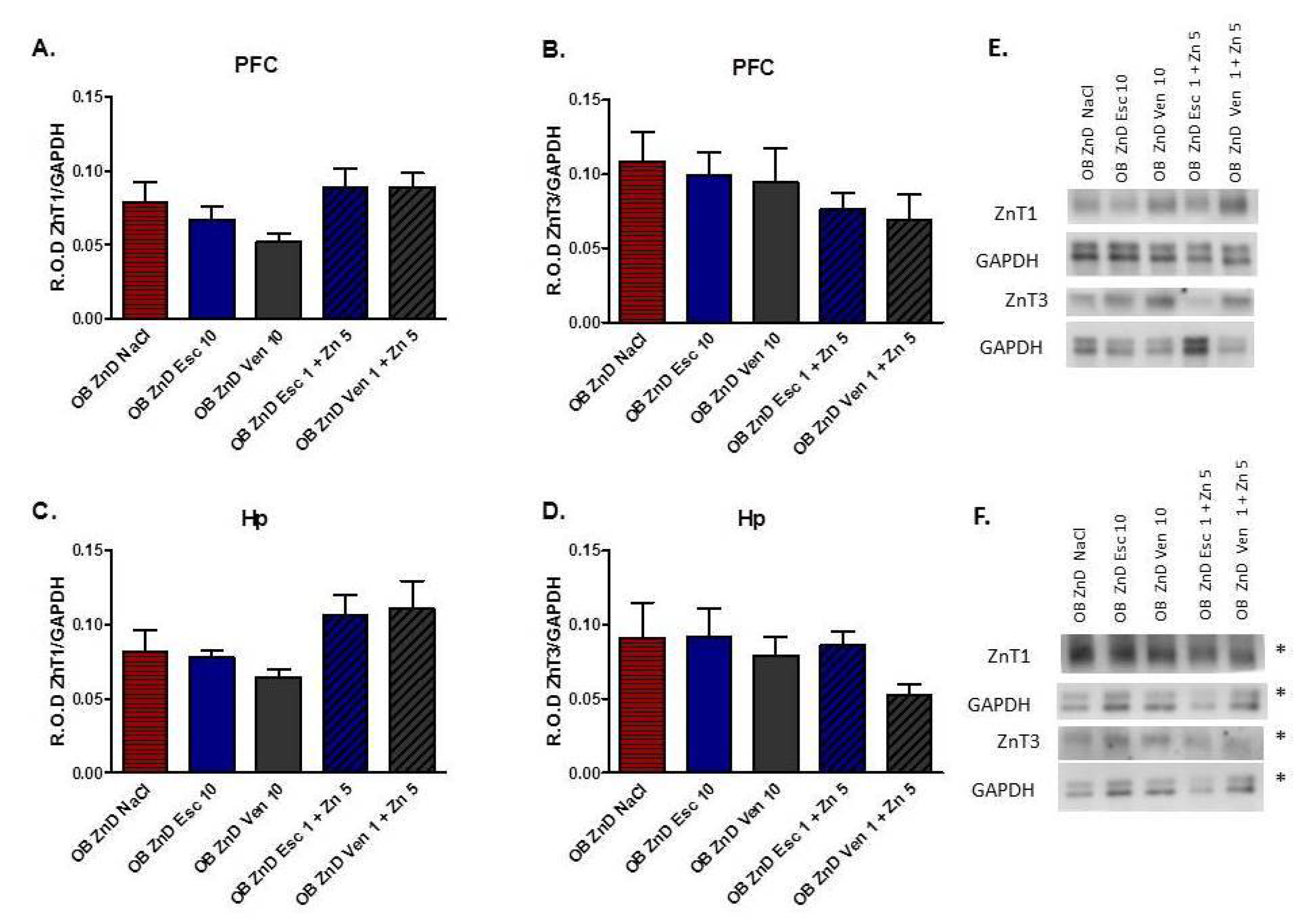 Nutrients 14 02746 g006