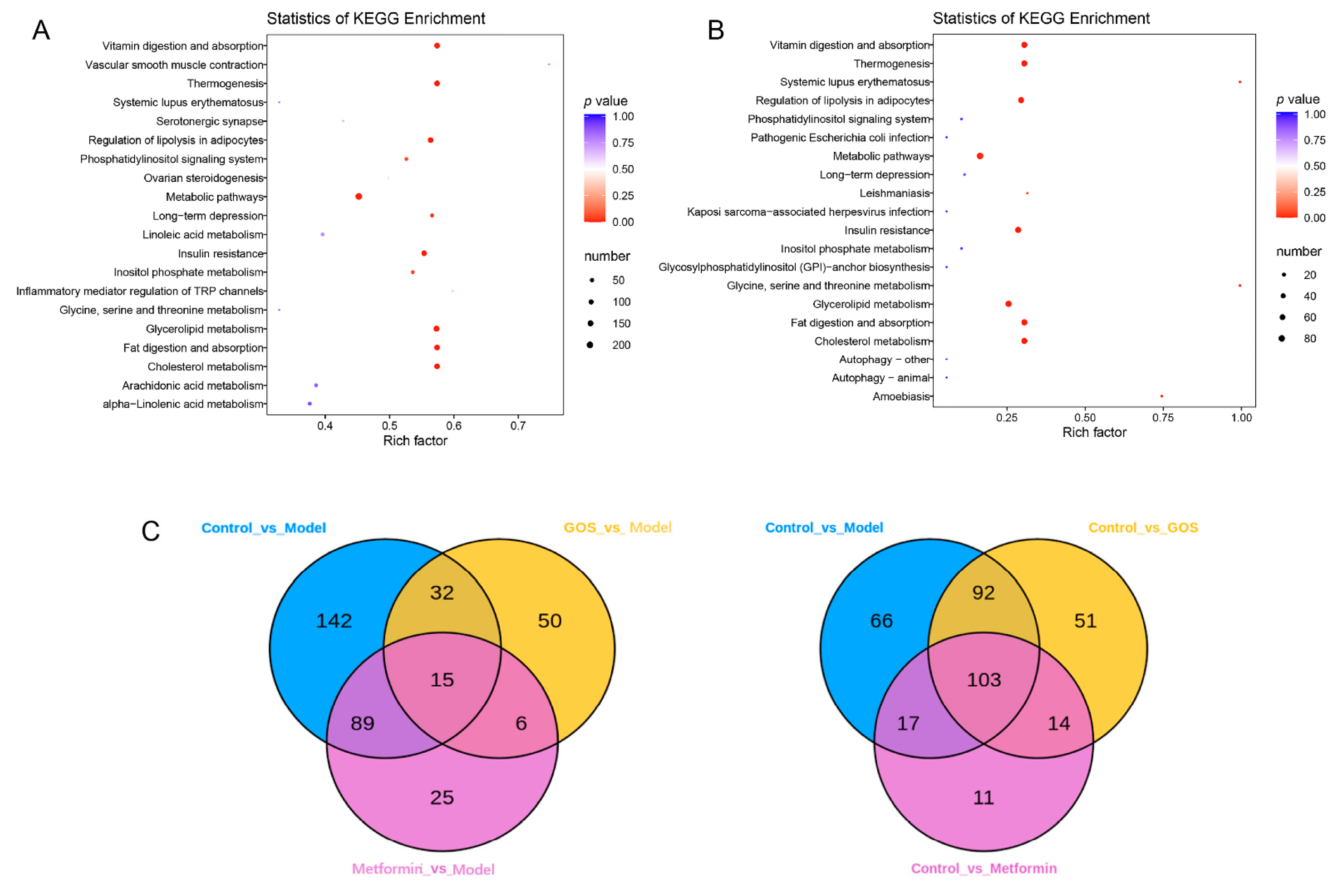 Nutrients 14 02749 g006
