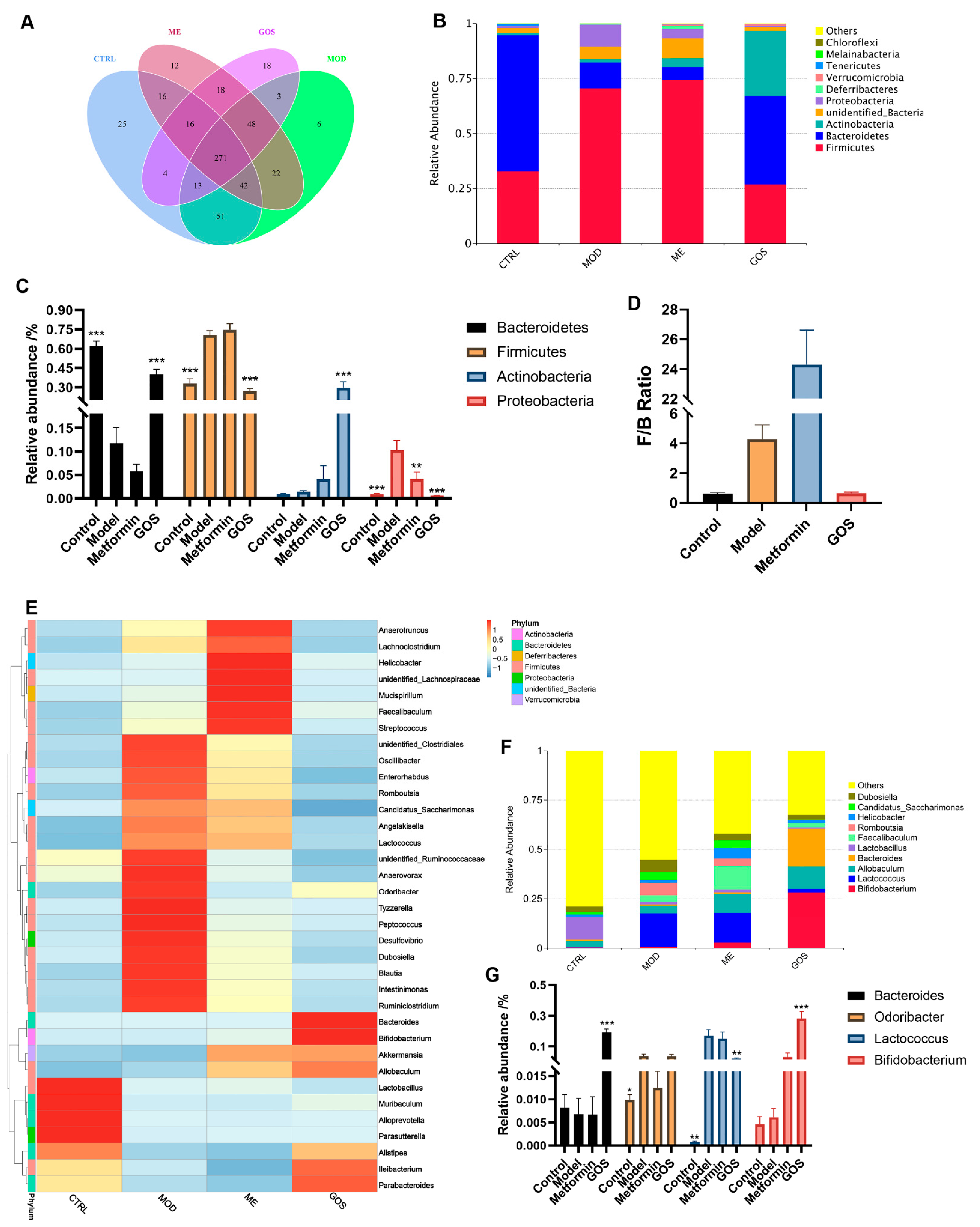 Nutrients 14 02749 g008