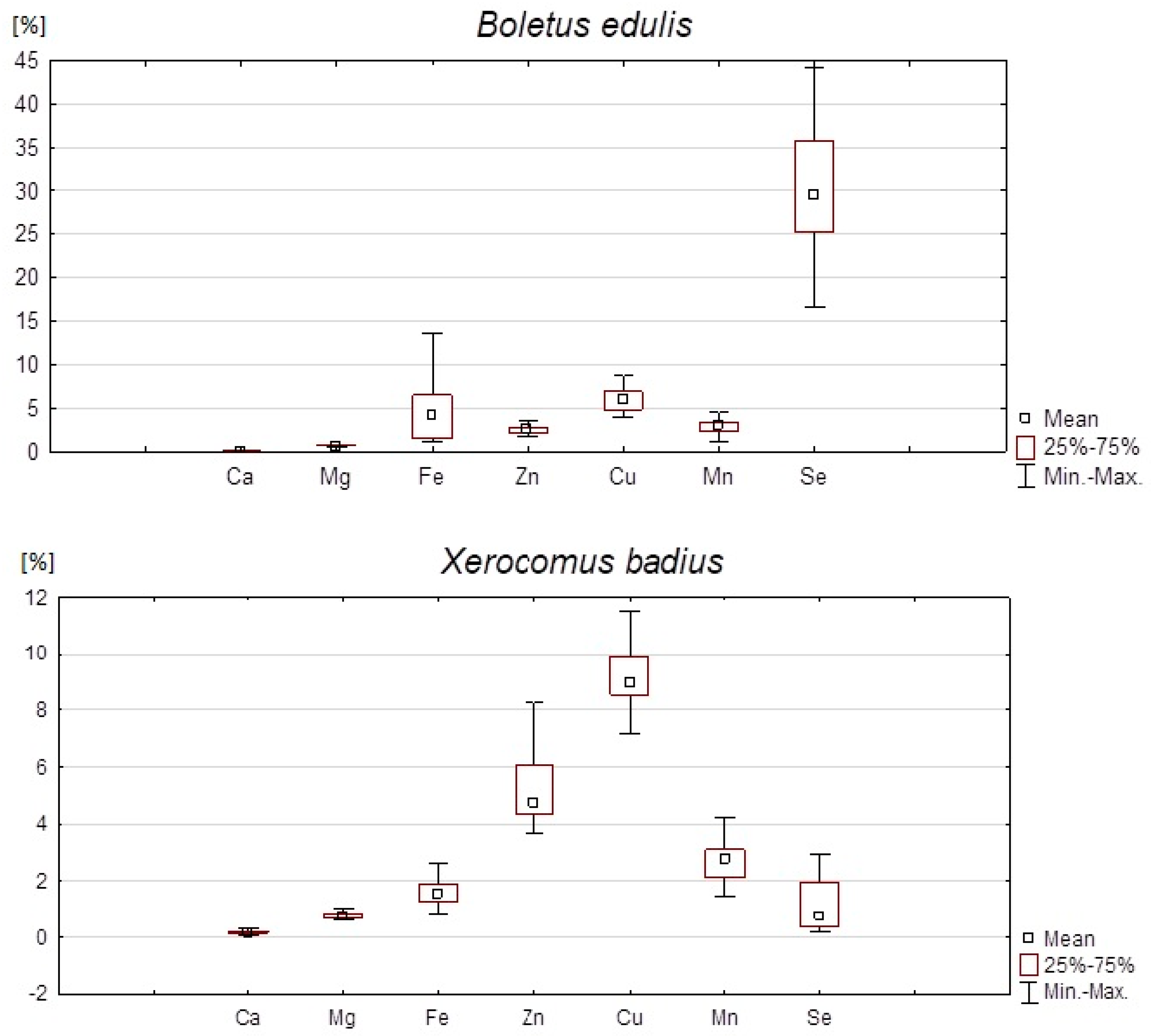 Nutrients 14 02750 g002