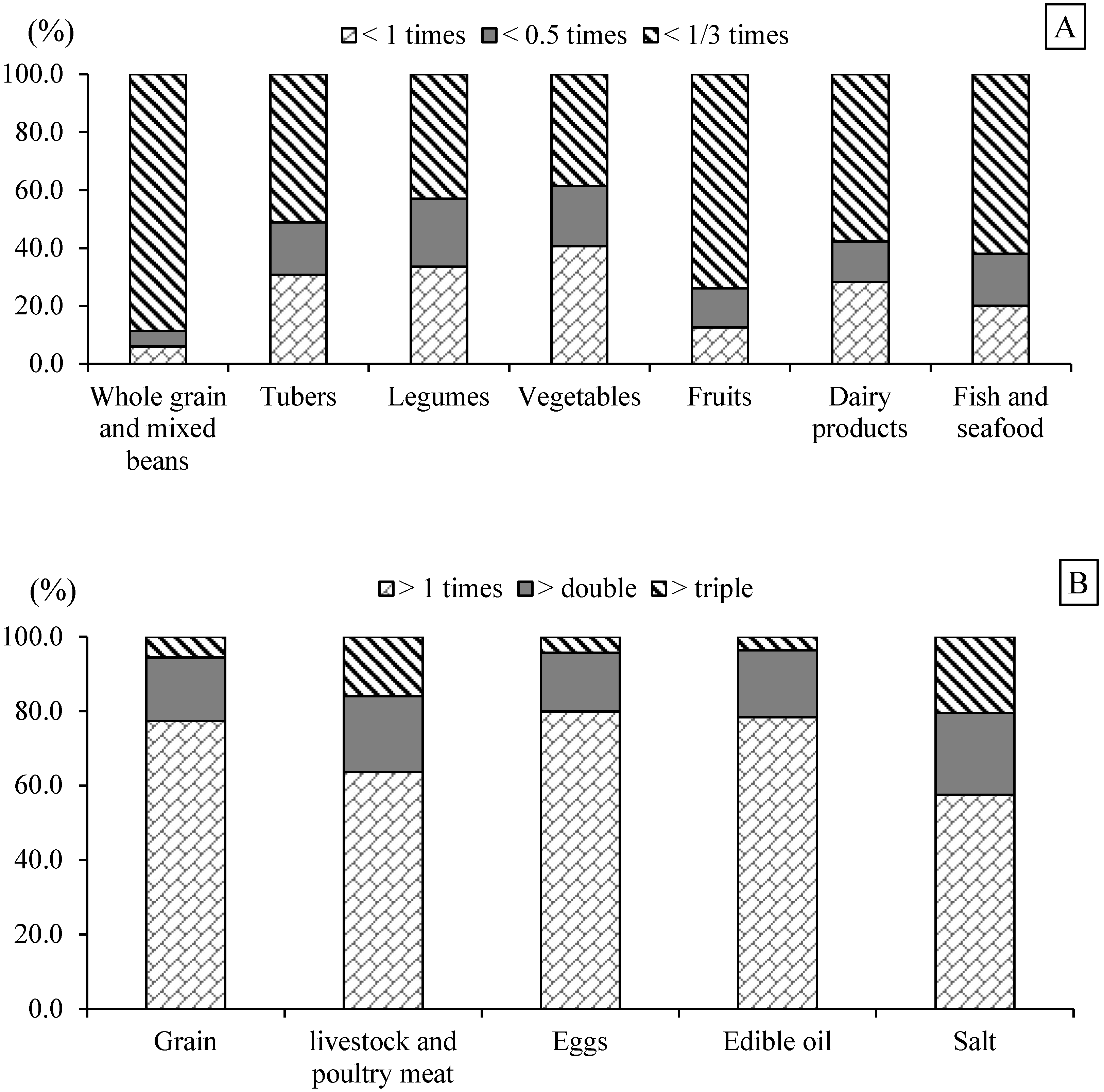 Nutrients 14 02778 g002