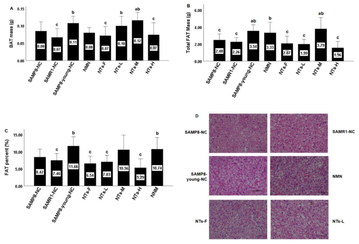 Nutrients | Free Full-Text | Exogenous Nucleotides Improved the