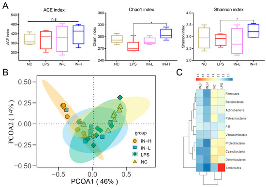 Protective Effects of Microbiome-Derived Inosine on