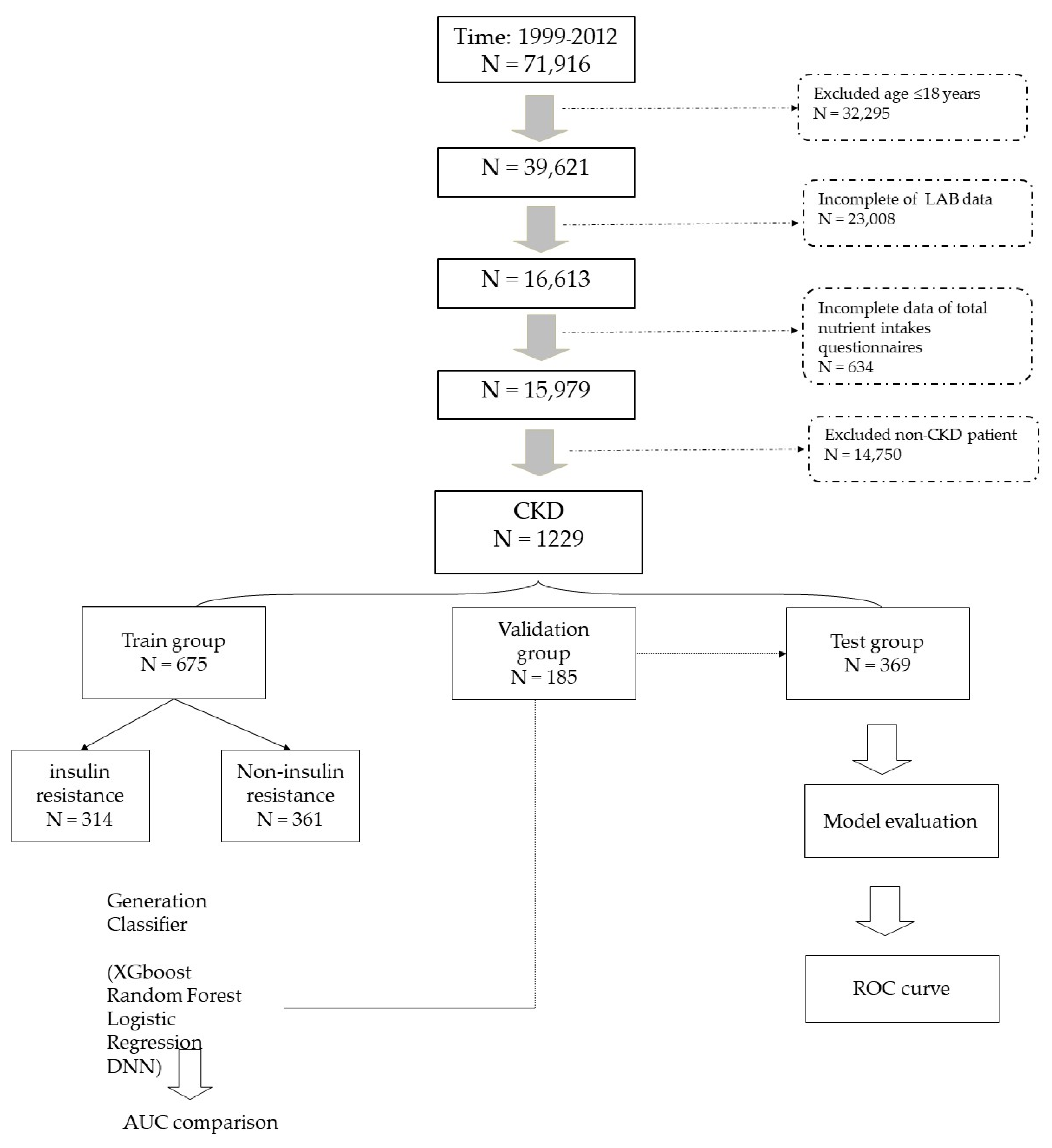 Nutrients 14 02832 g001