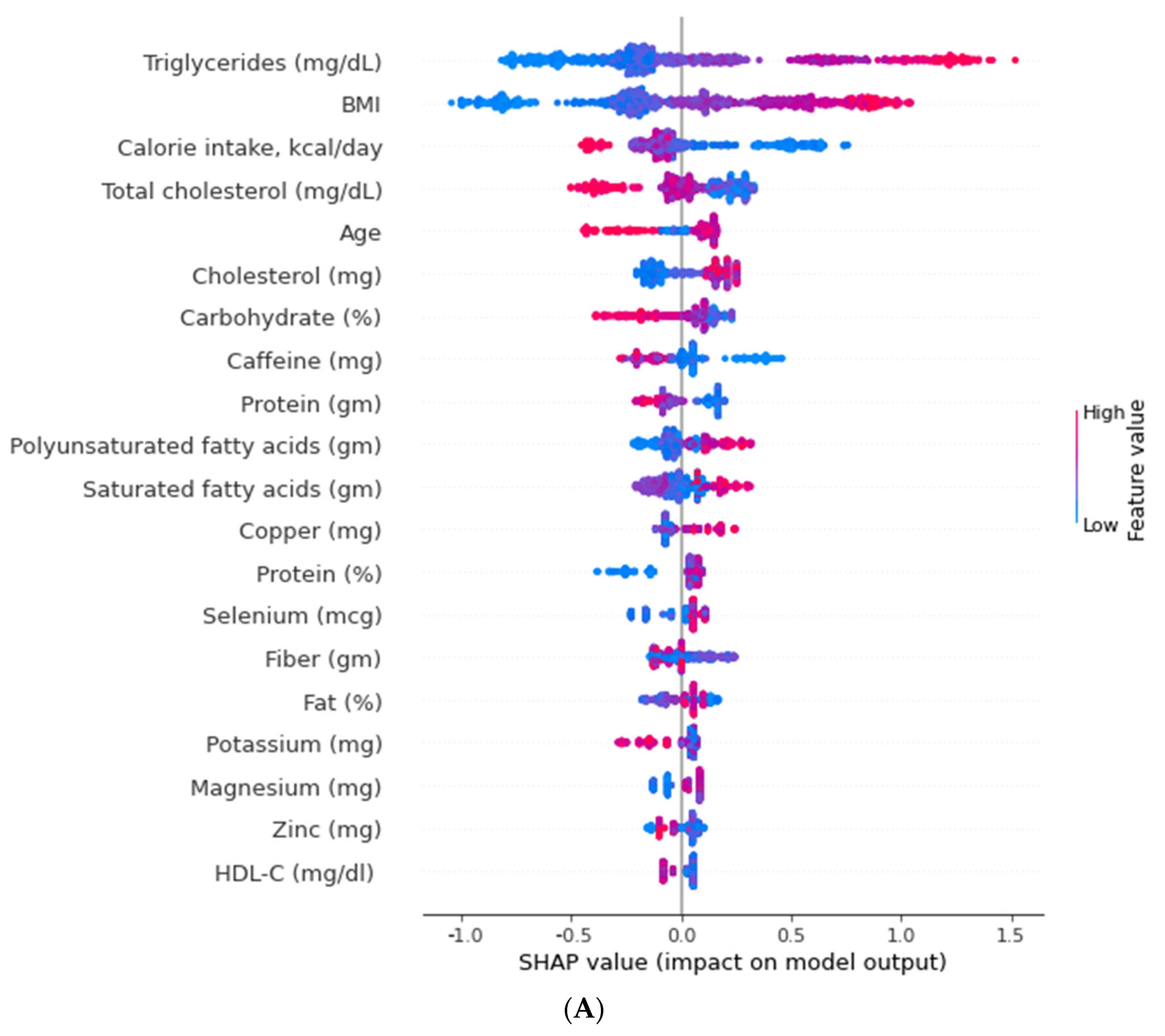 Nutrients 14 02832 g004a