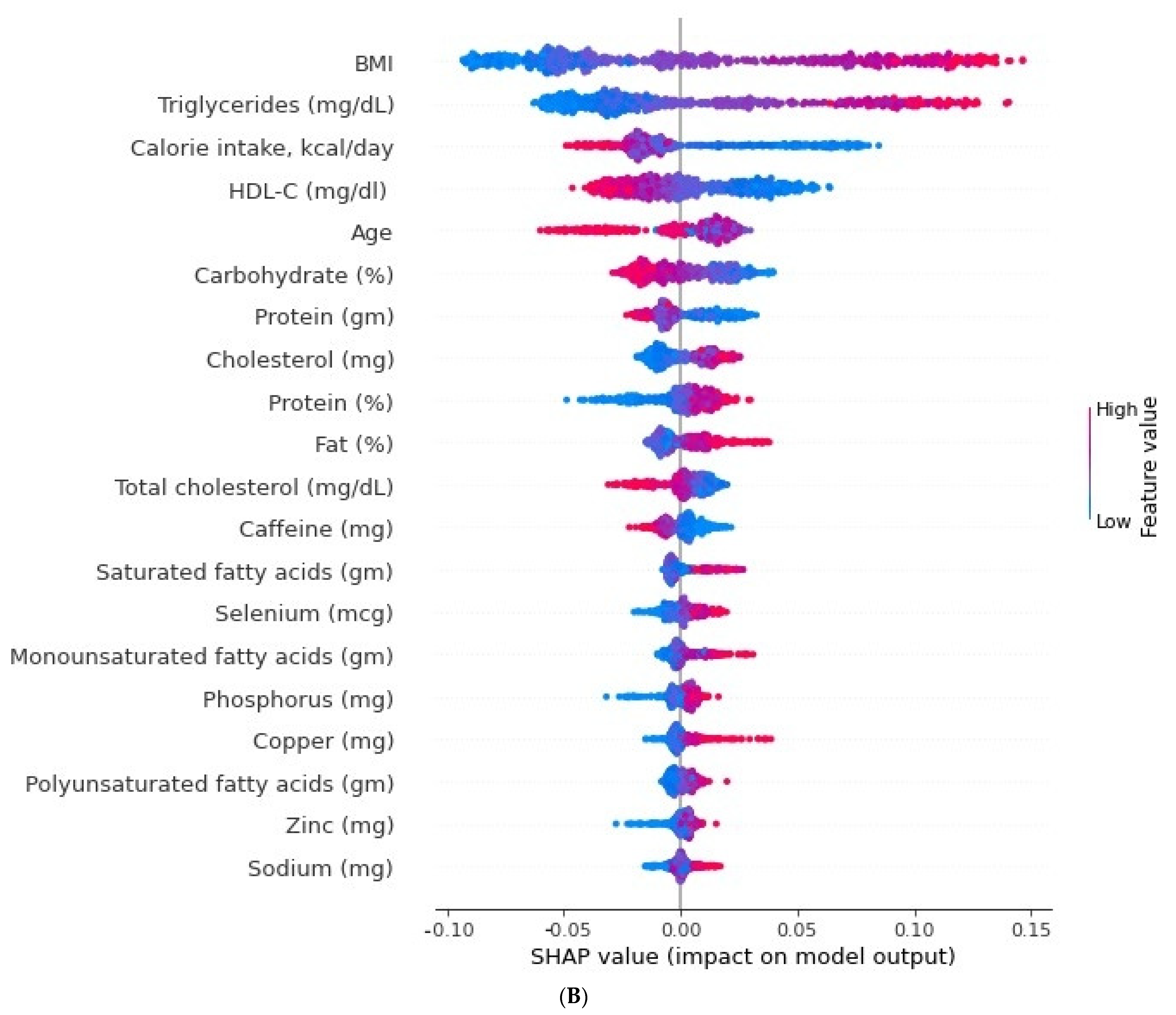 Nutrients 14 02832 g004b