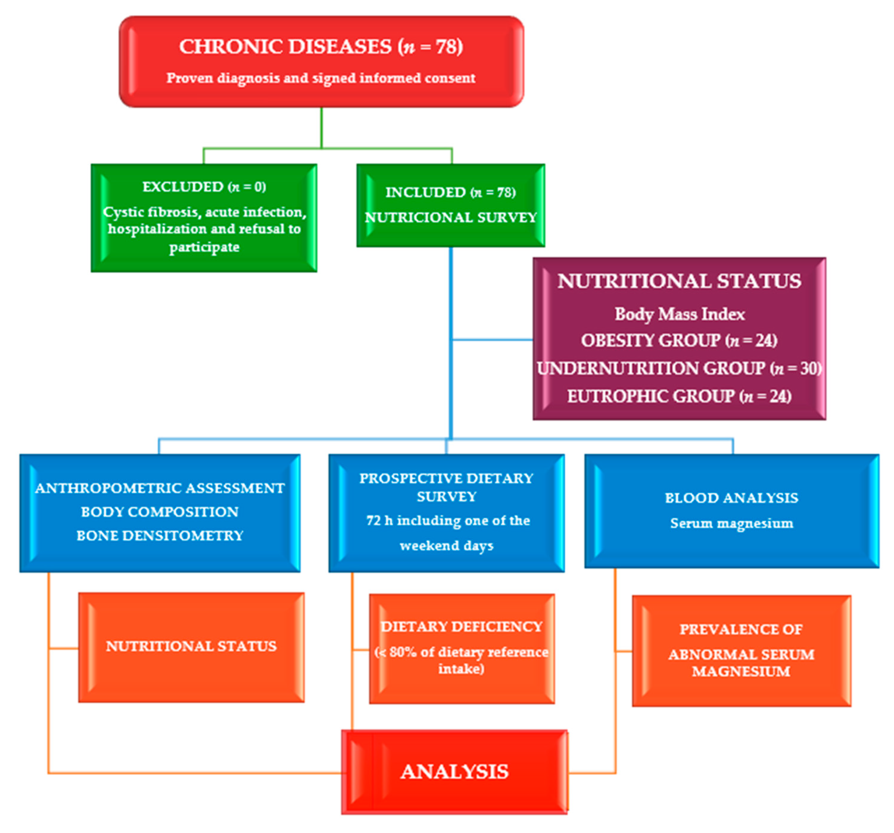 Nutrients 14 02941 g001 Nutrients 14 02941 g001