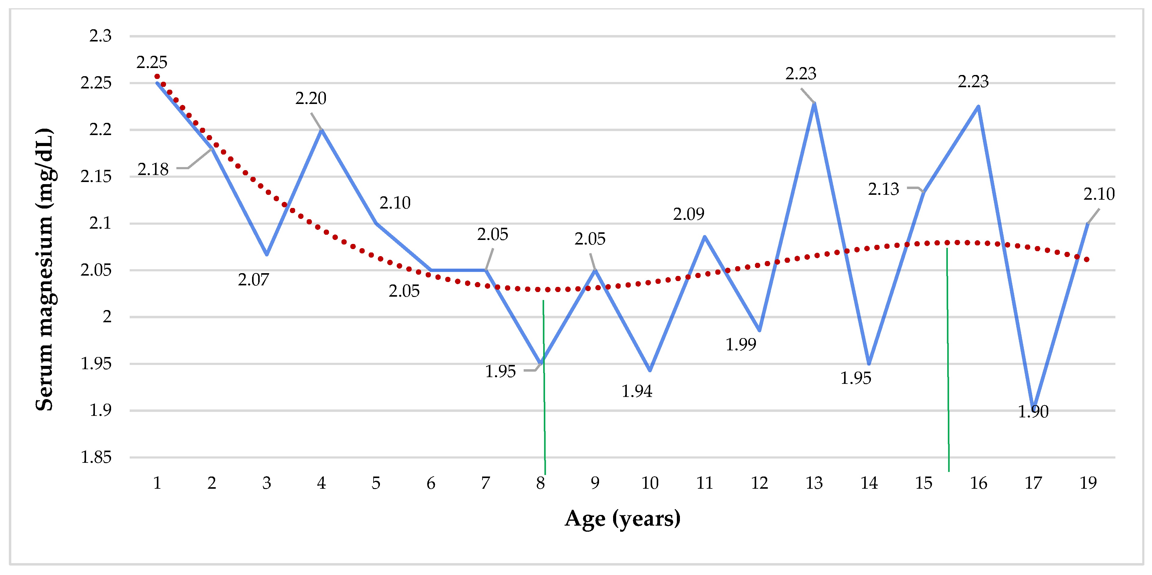 https://www.mdpi.com/nutrients/nutrients-14-02941/article_deploy/html/images/nutrients-14-02941-g002.png