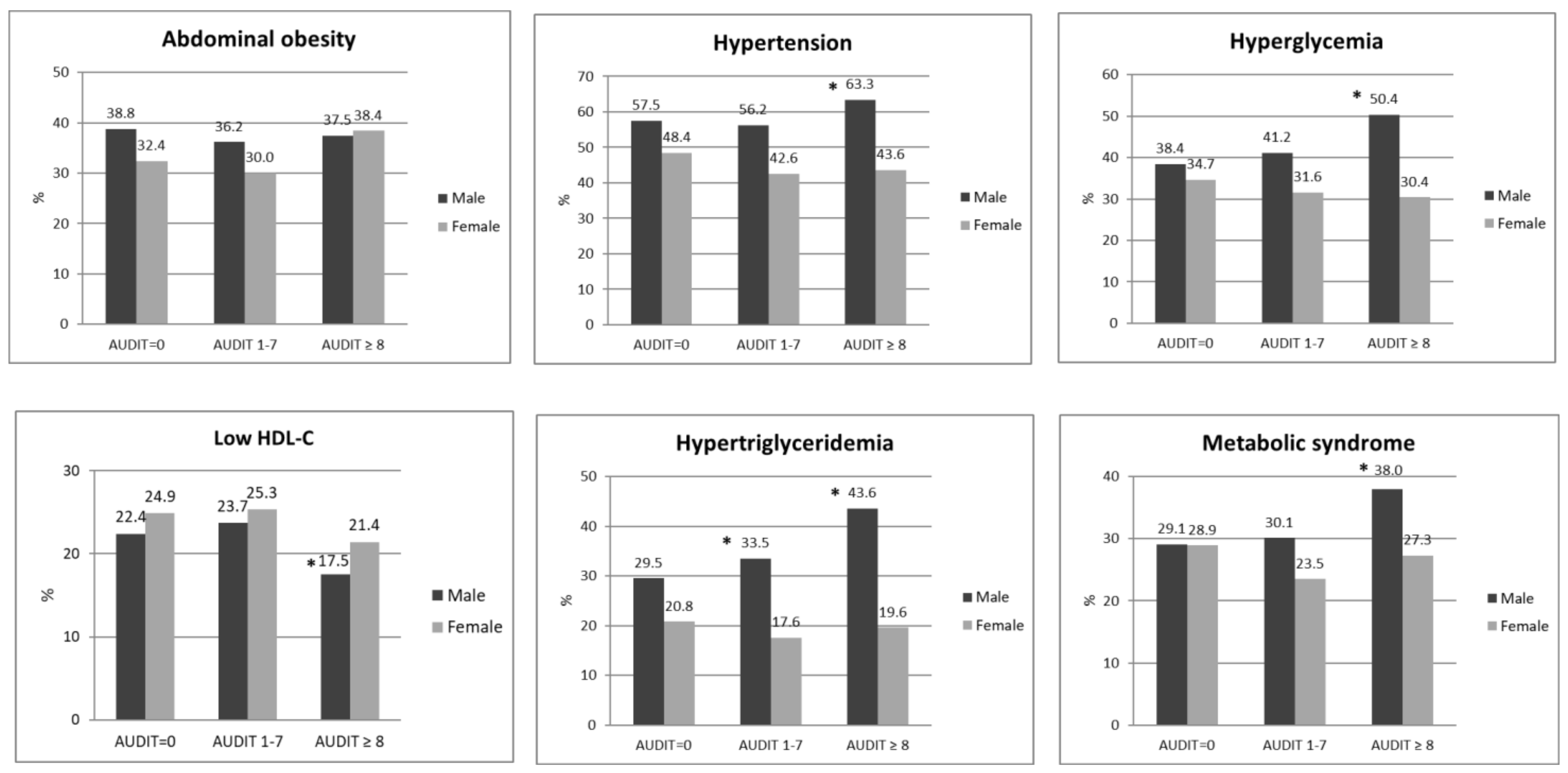 Nutrients Free Full Text Sex Differences In The Relationship Between Excessive Alcohol 8903