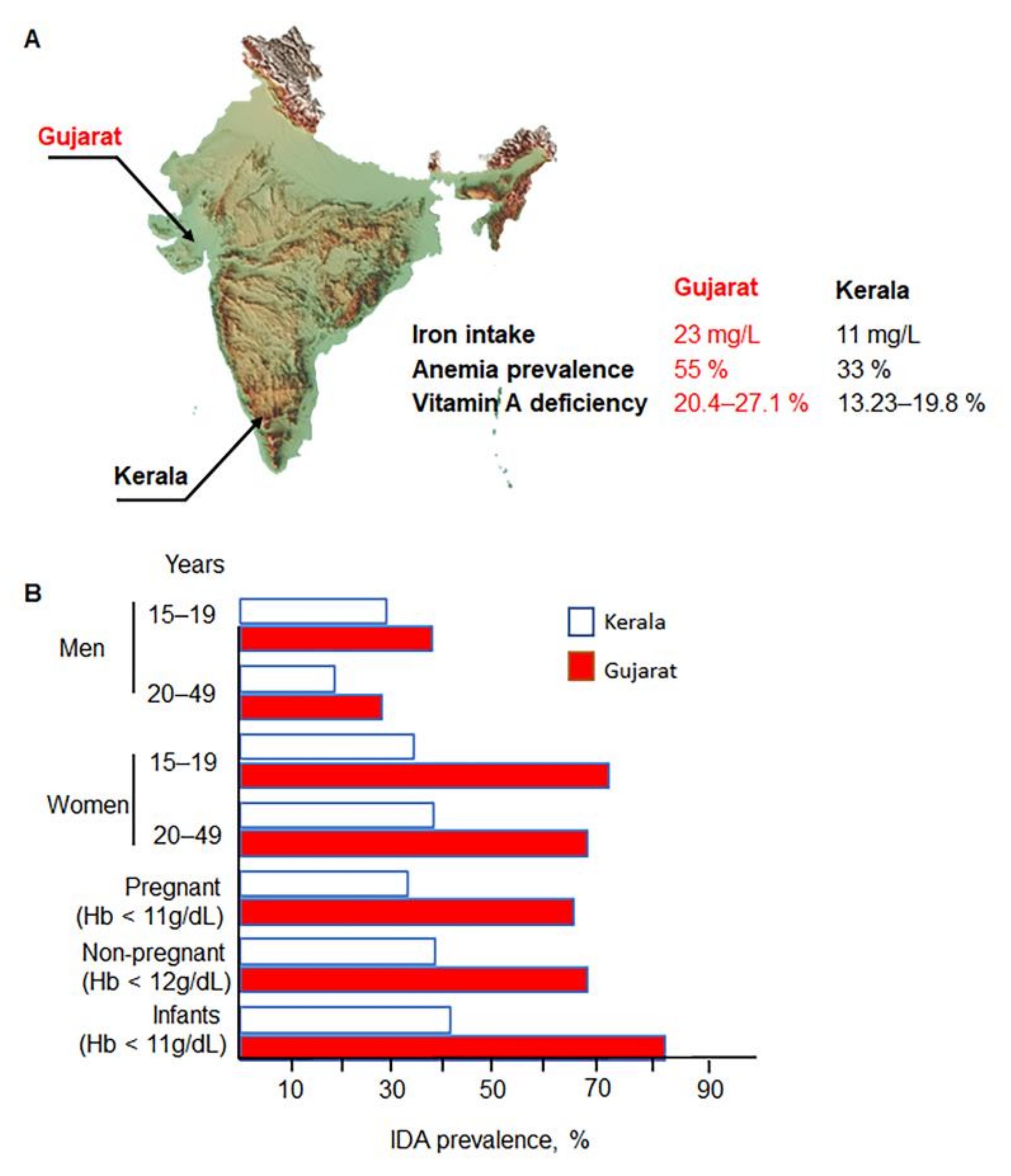 Nutrients 14 02976 g001 Nutrients 14 02976 g001