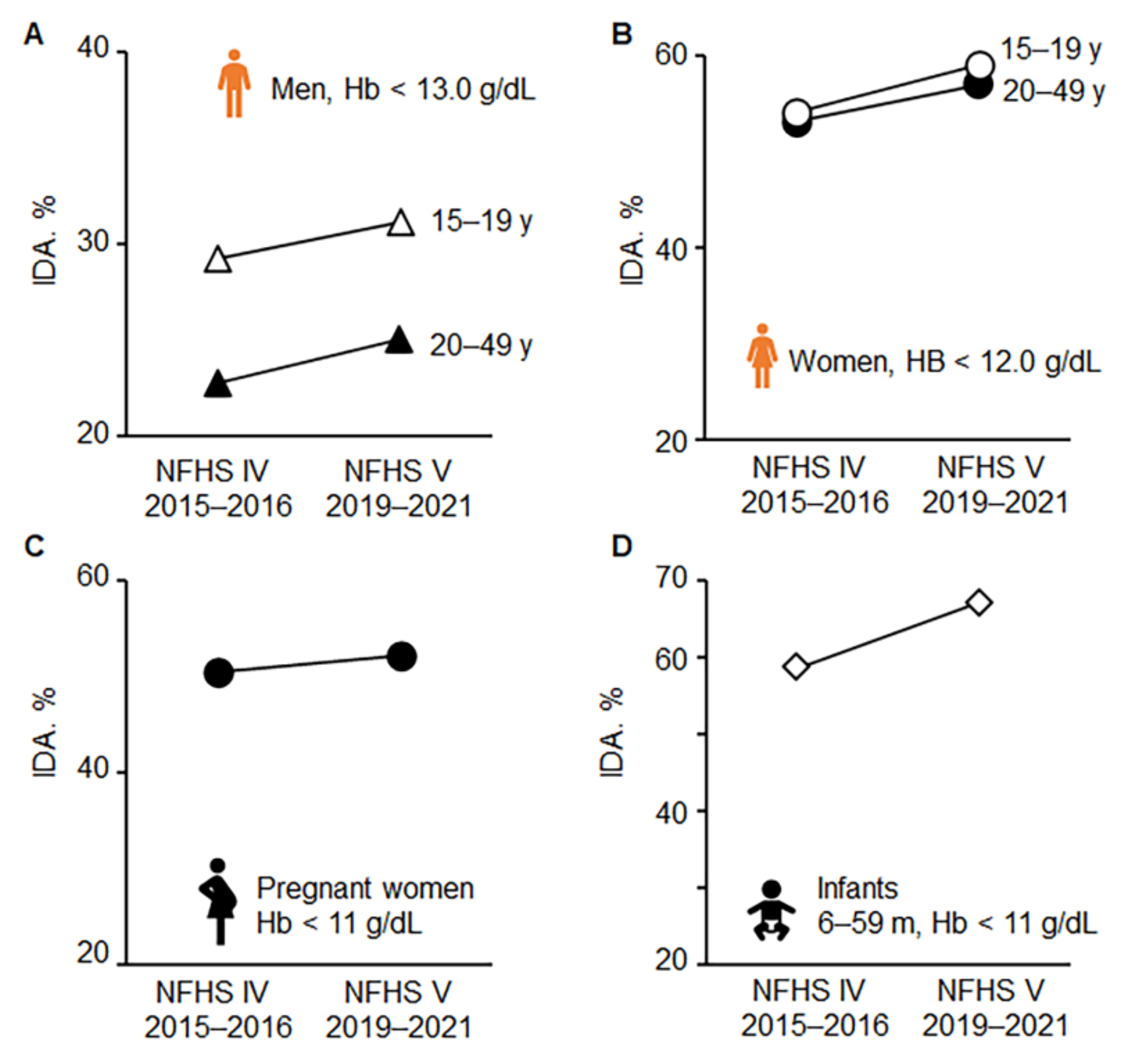Nutrients 14 02976 g004 Nutrients 14 02976 g004