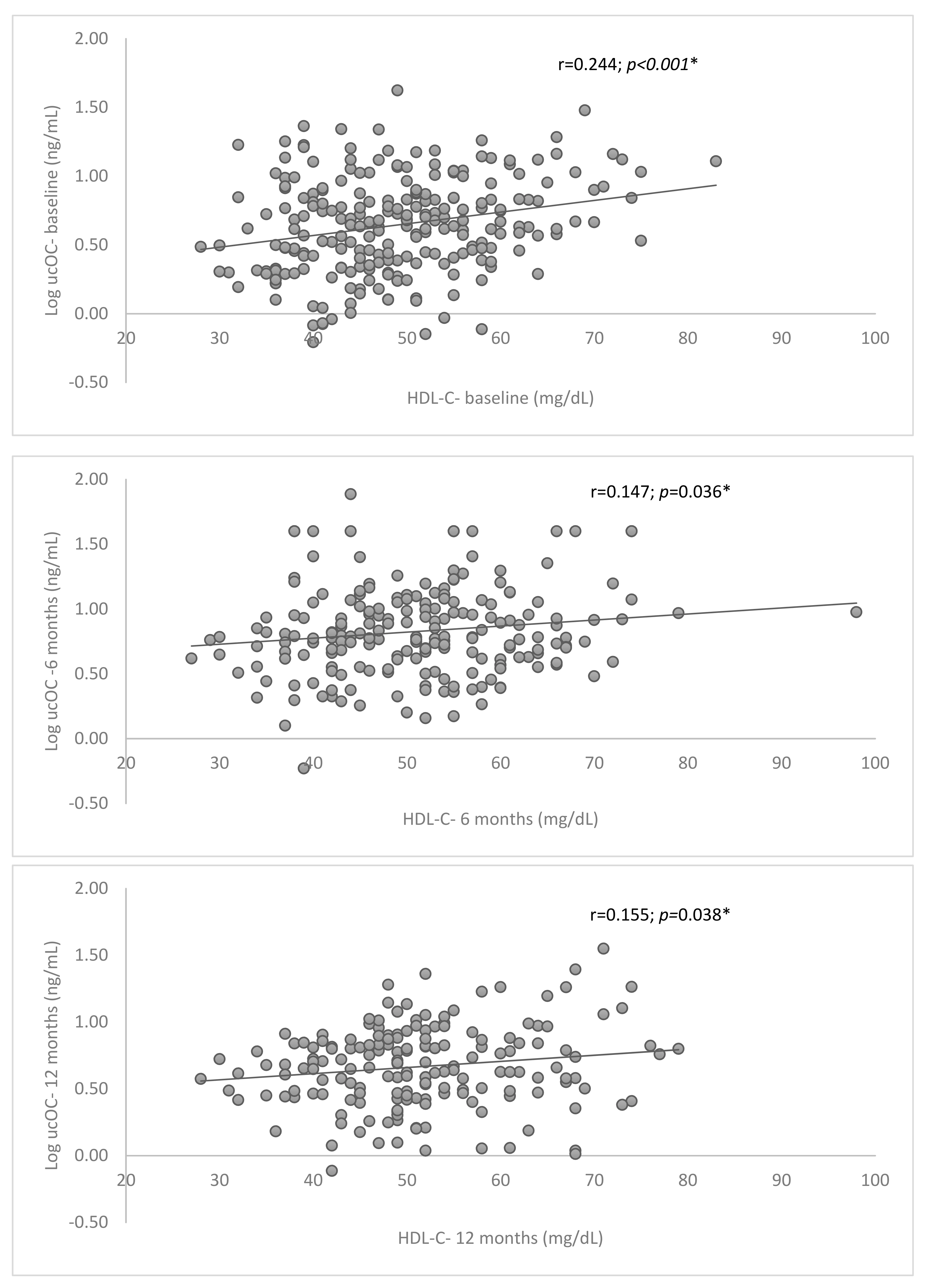 C-IBP-2211 New Study Plan