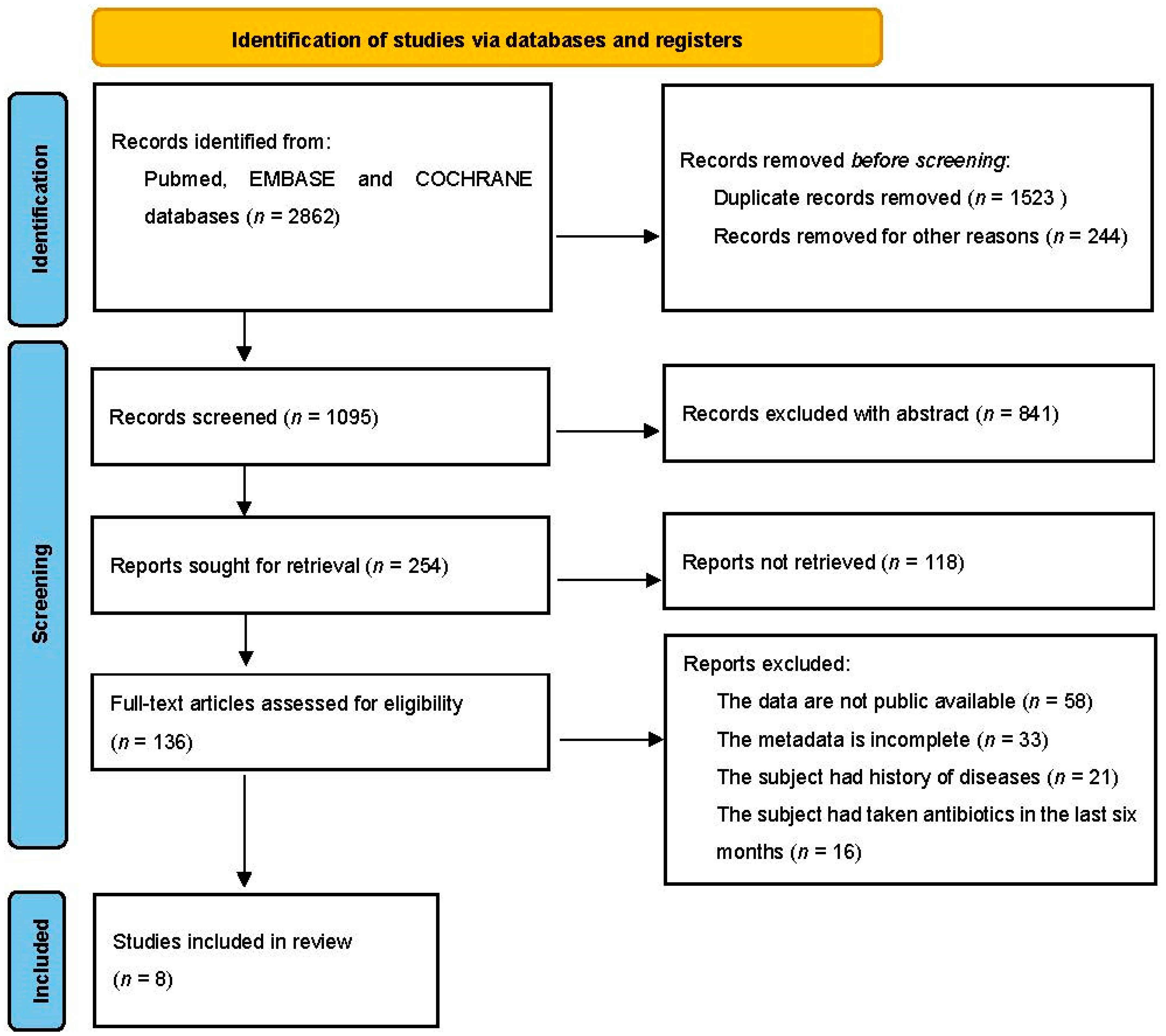 Nutrients 14 02993 g001