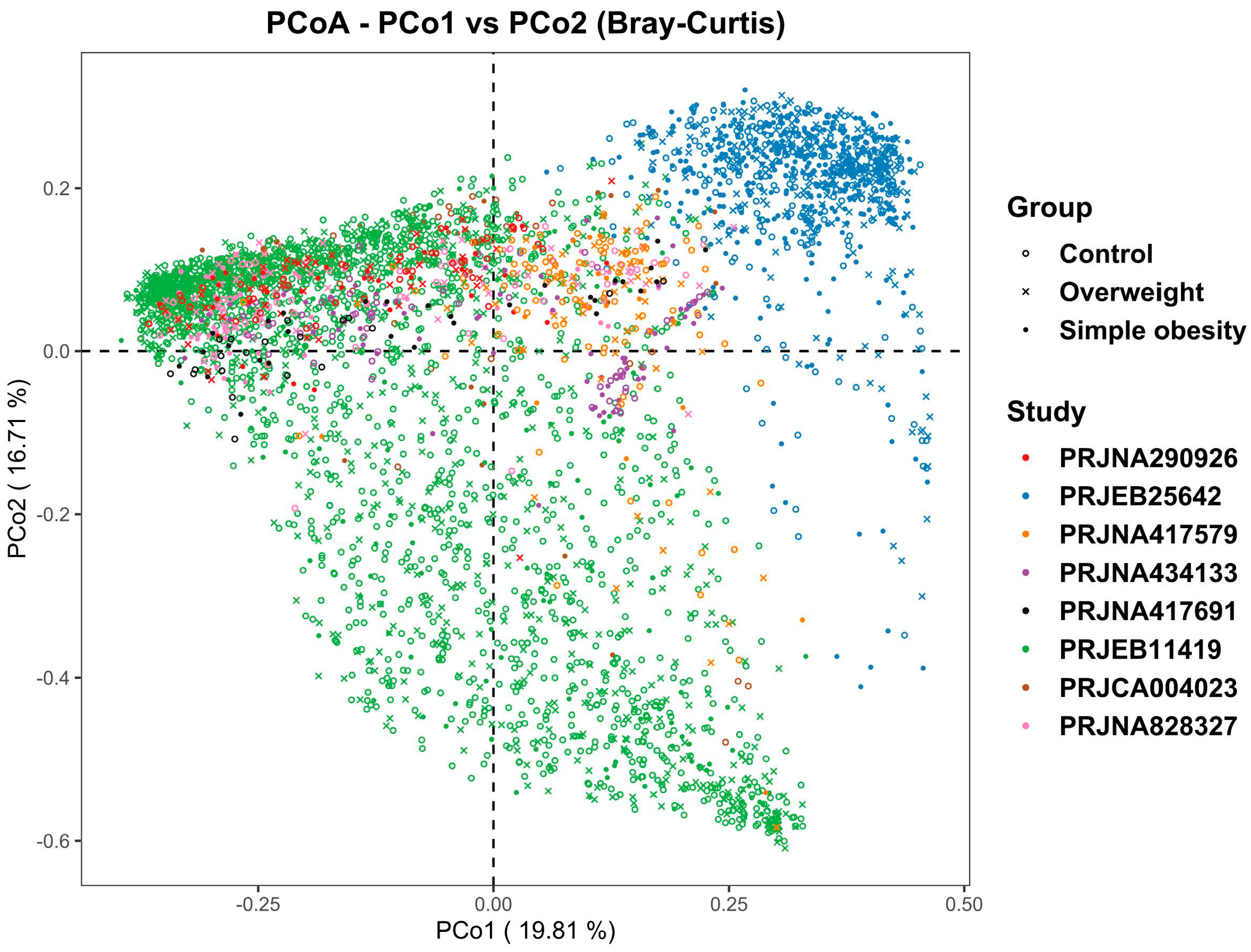 Nutrients 14 02993 g002