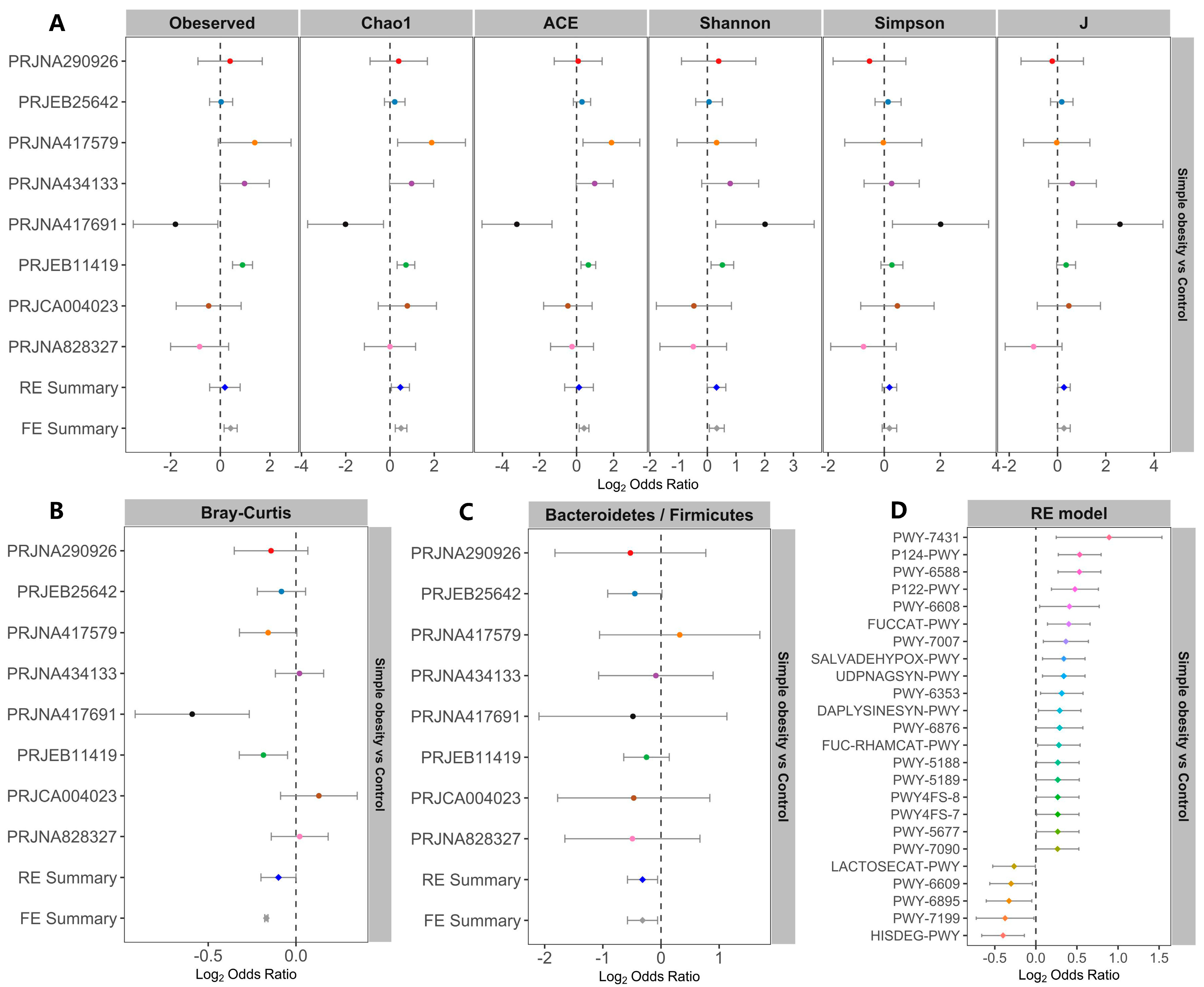 Nutrients 14 02993 g003