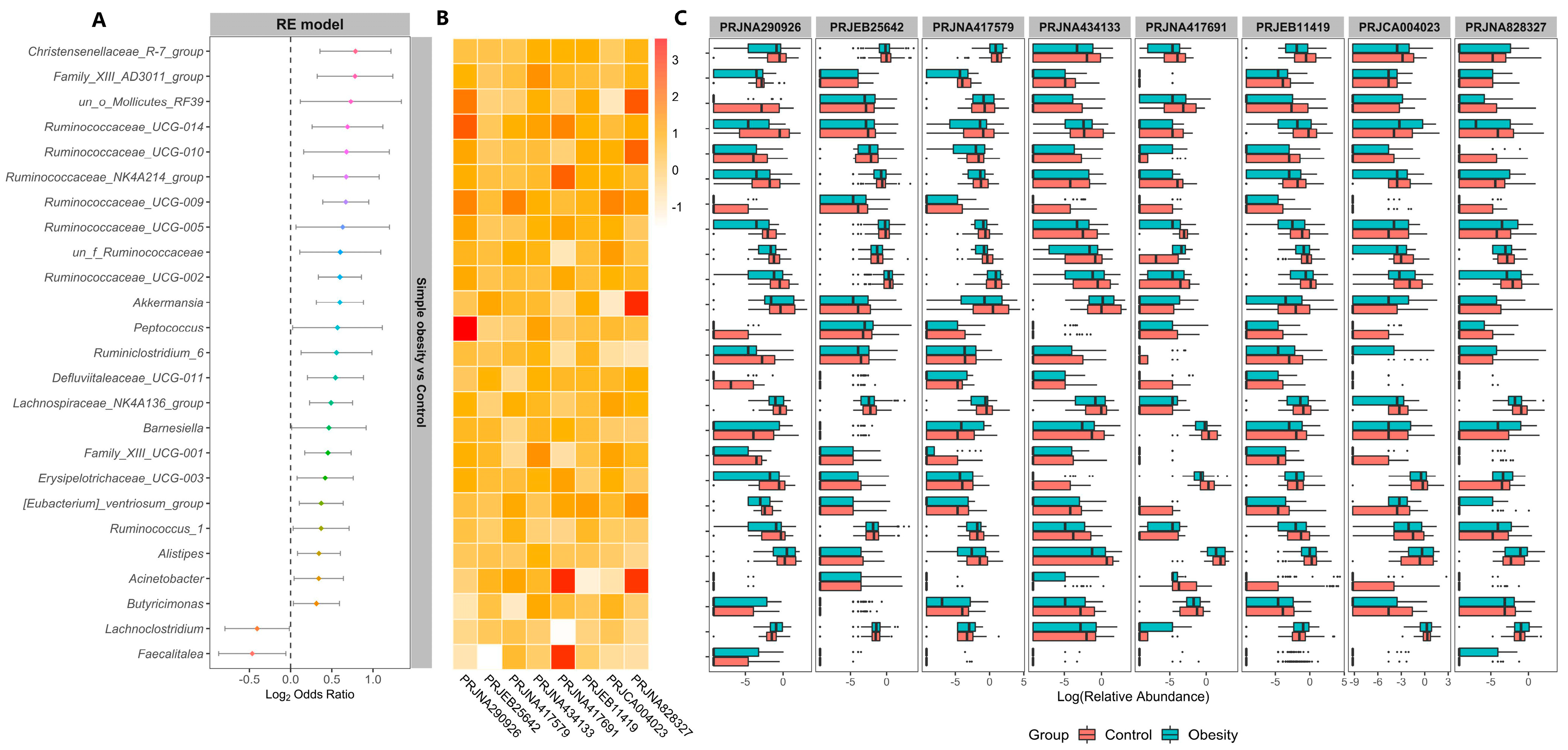 Nutrients 14 02993 g004