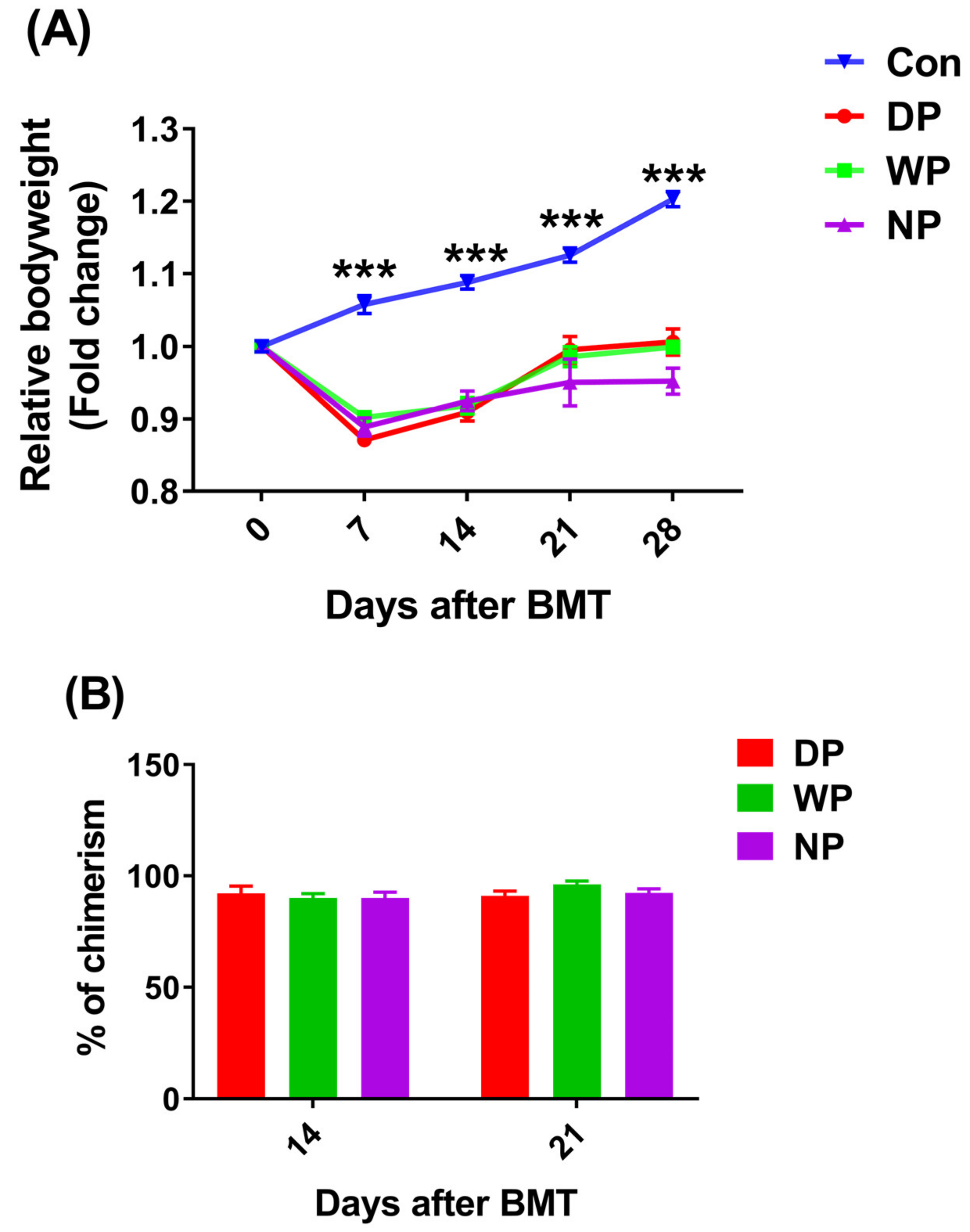 Nutrients 14 03014 g001