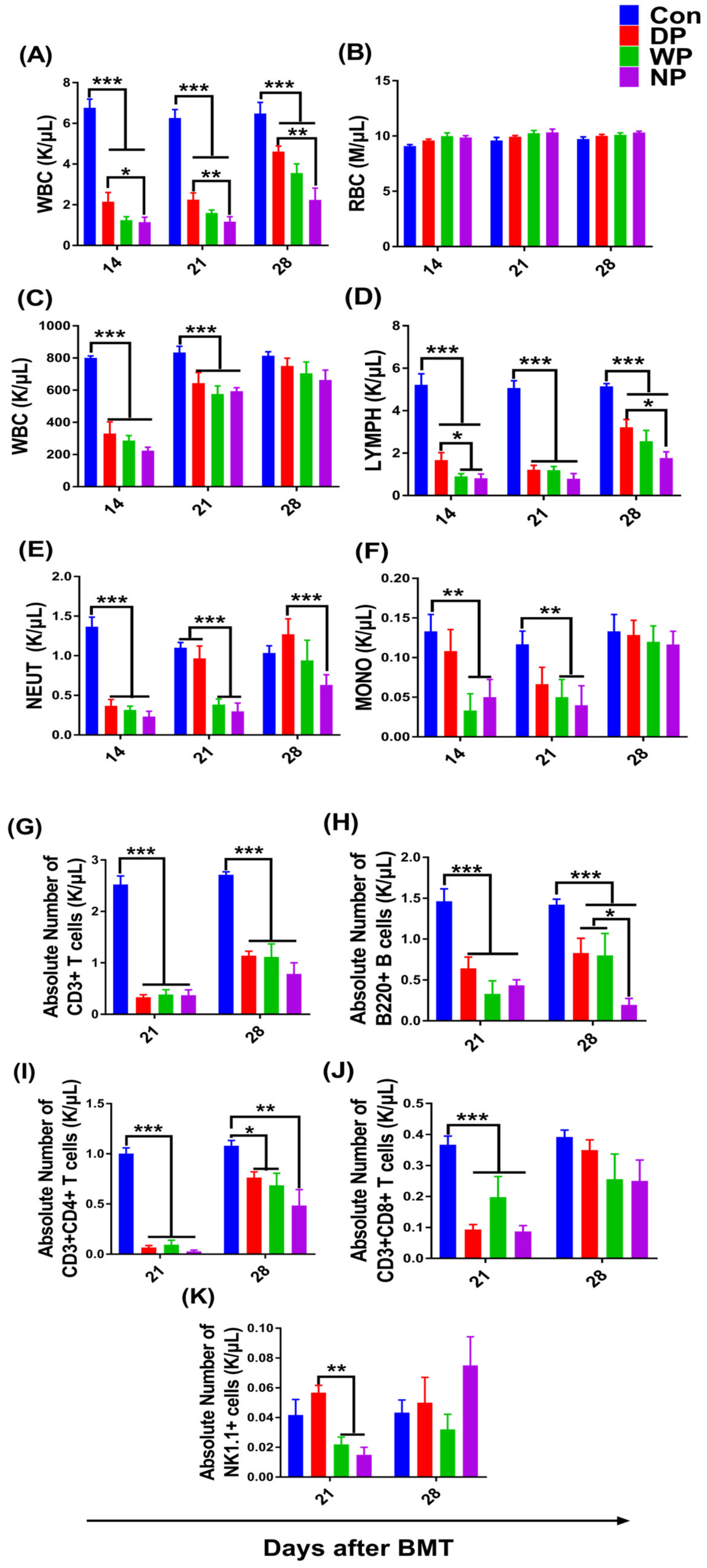 Nutrients 14 03014 g002