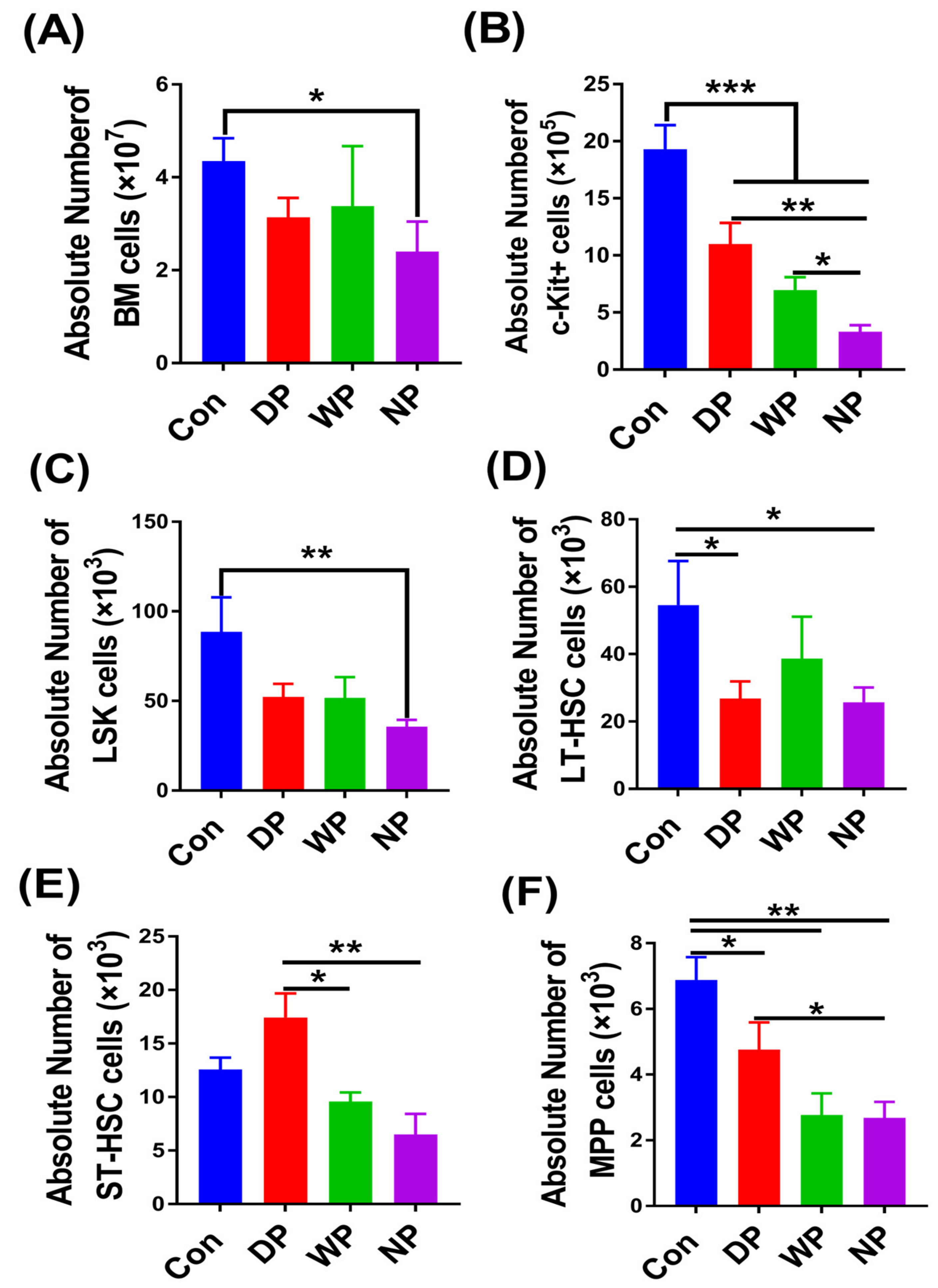 Nutrients 14 03014 g003