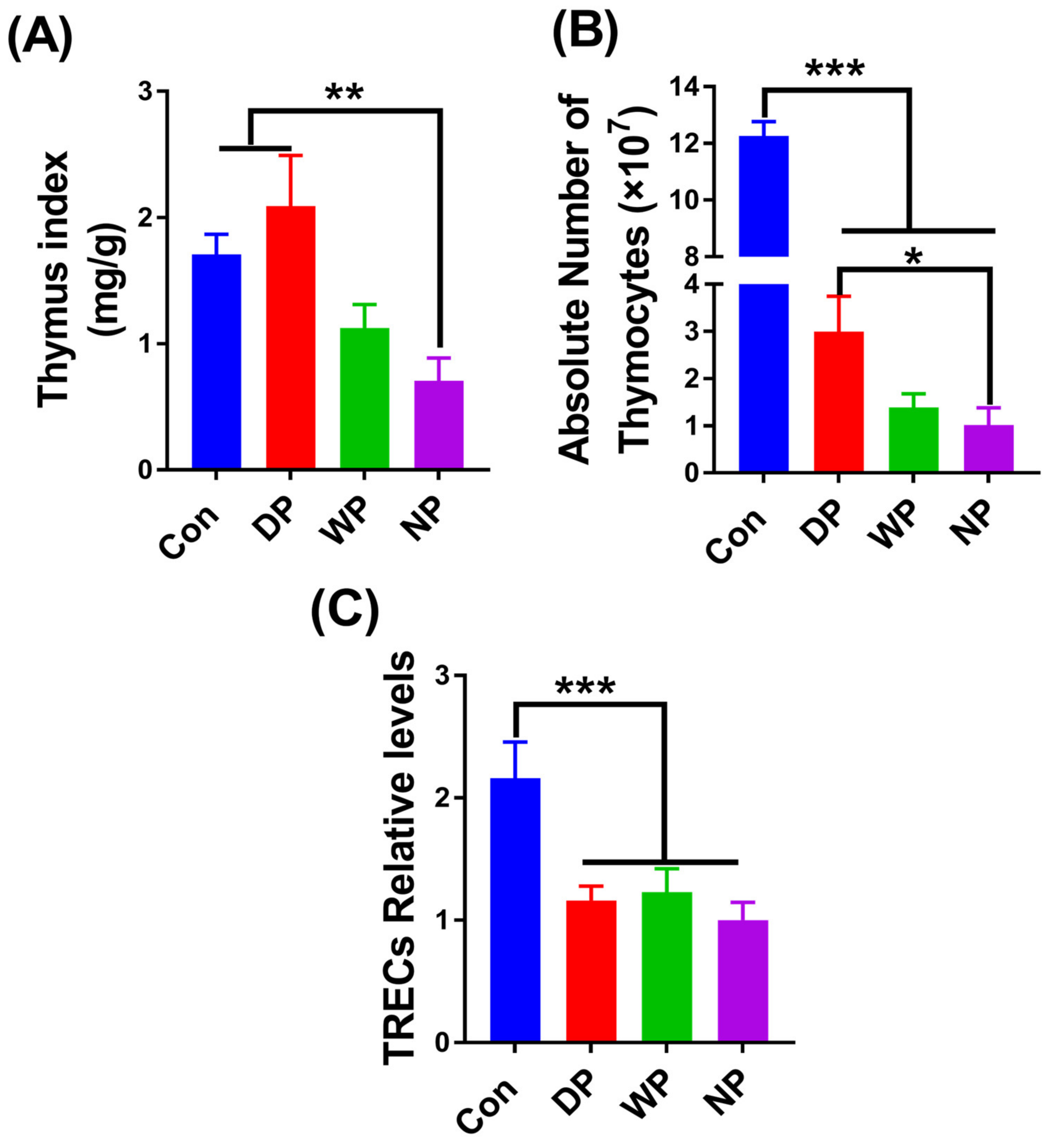 Nutrients 14 03014 g004
