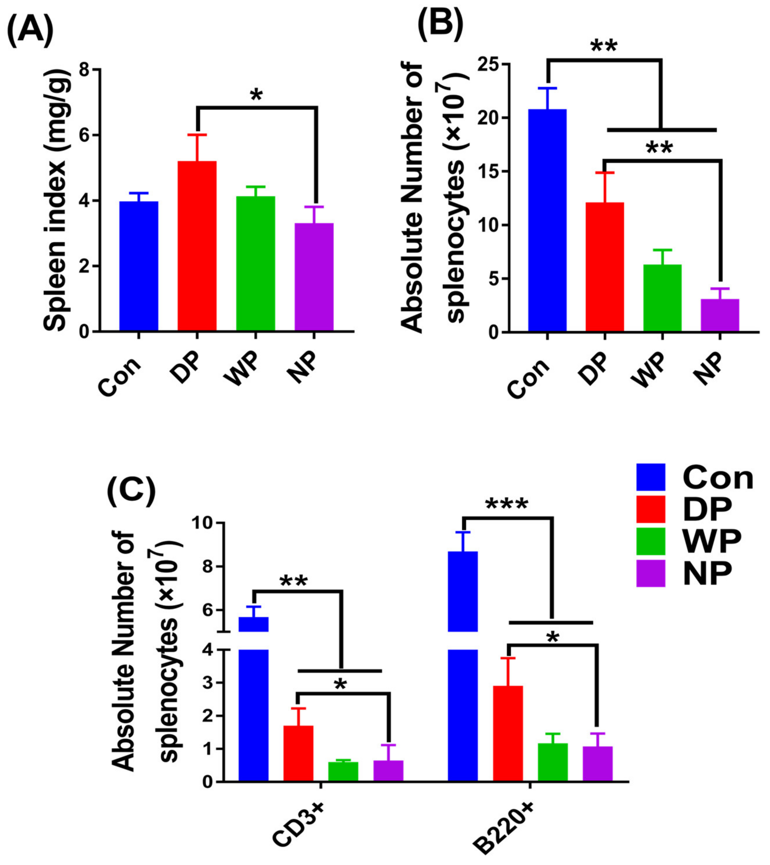 Nutrients 14 03014 g005