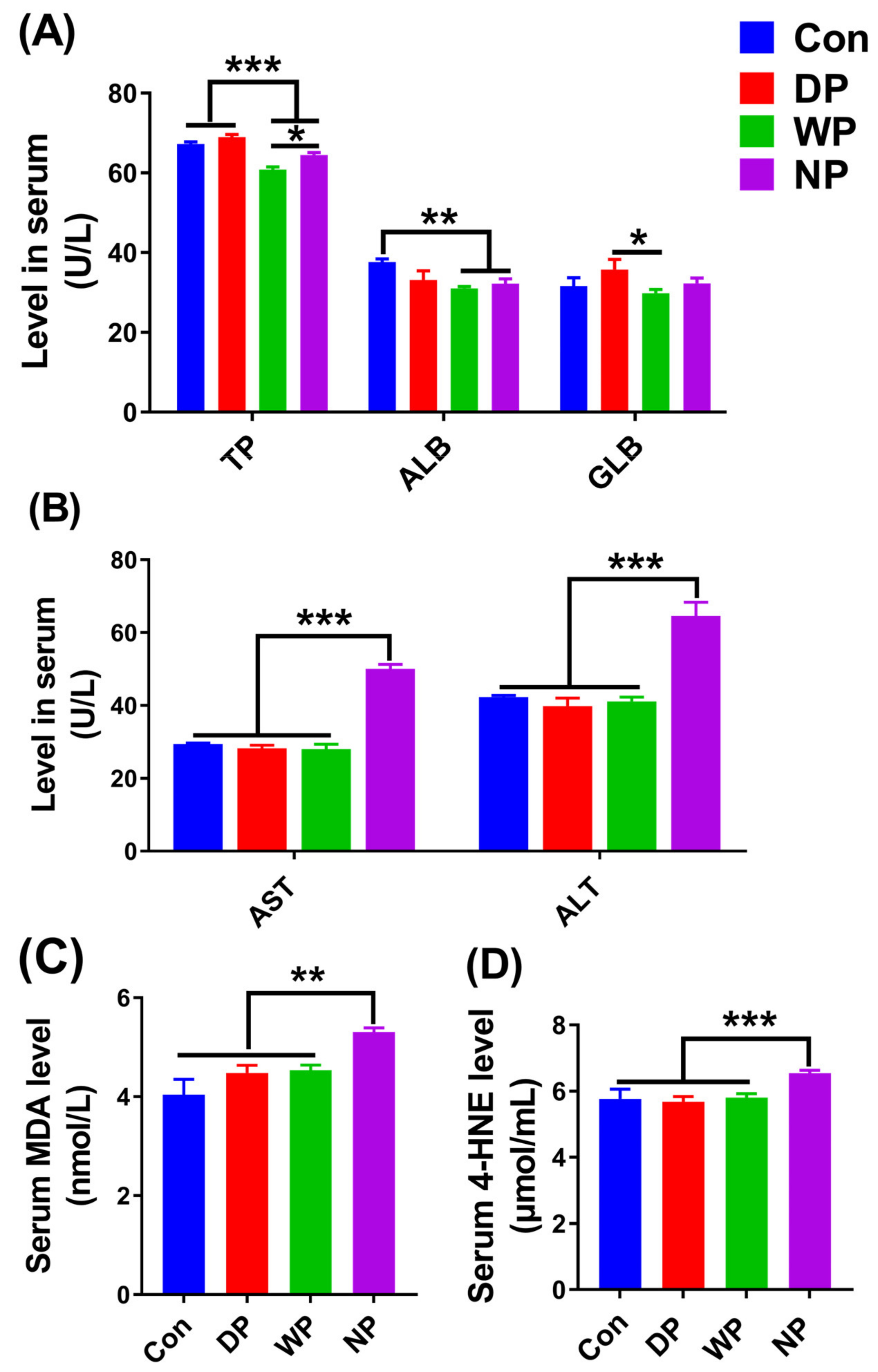 Nutrients 14 03014 g006