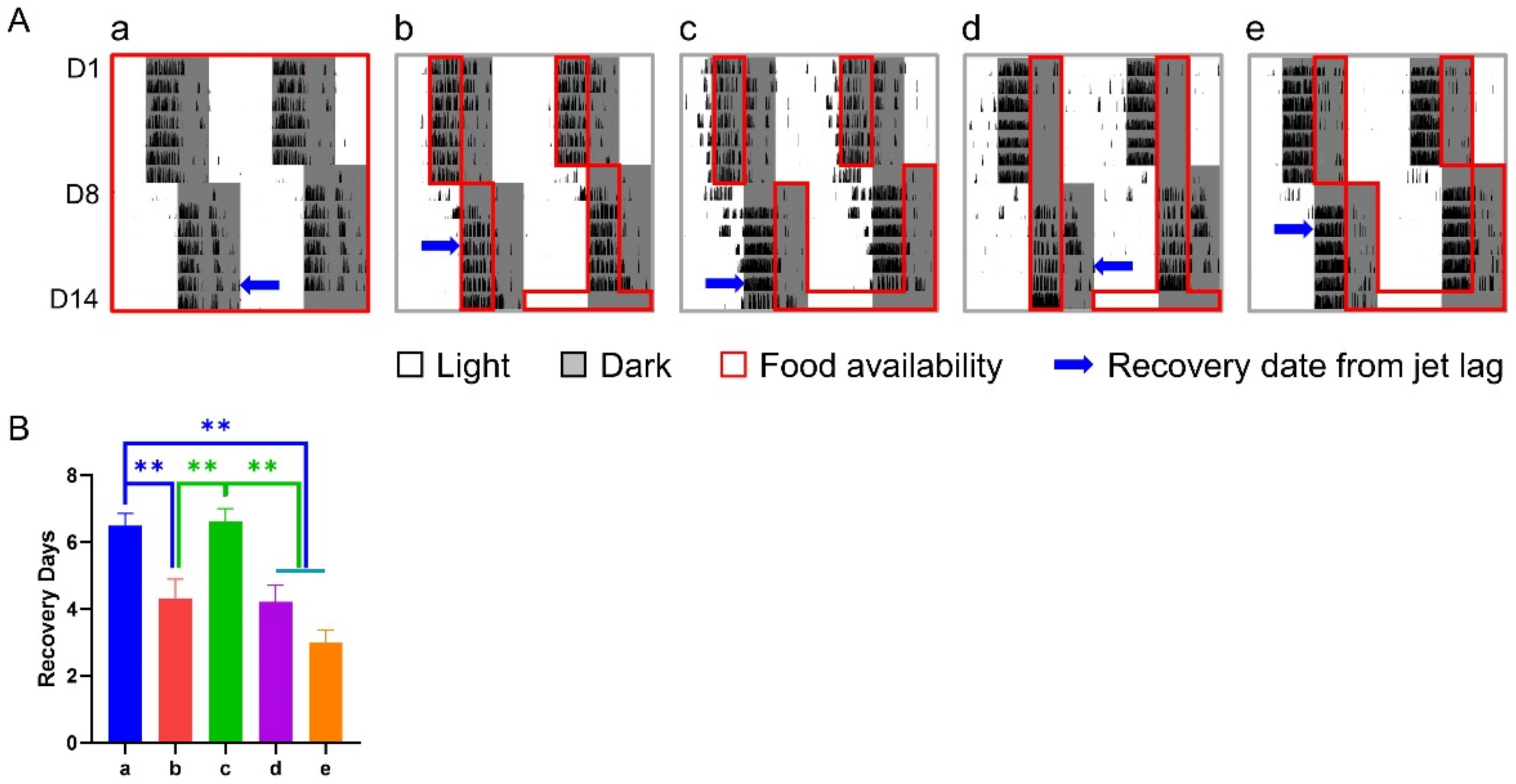 Nutrients 14 03025 g002