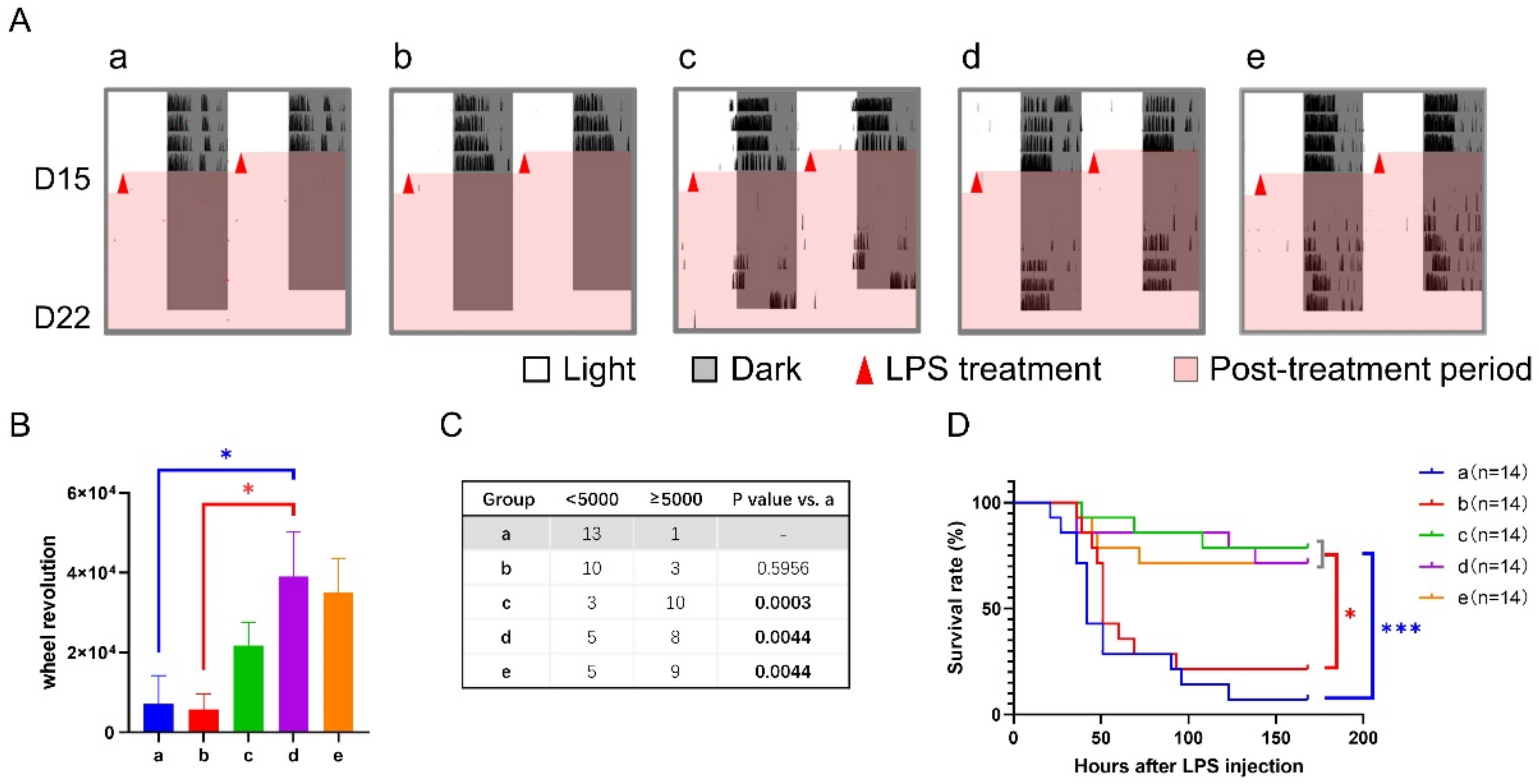 Nutrients 14 03025 g003