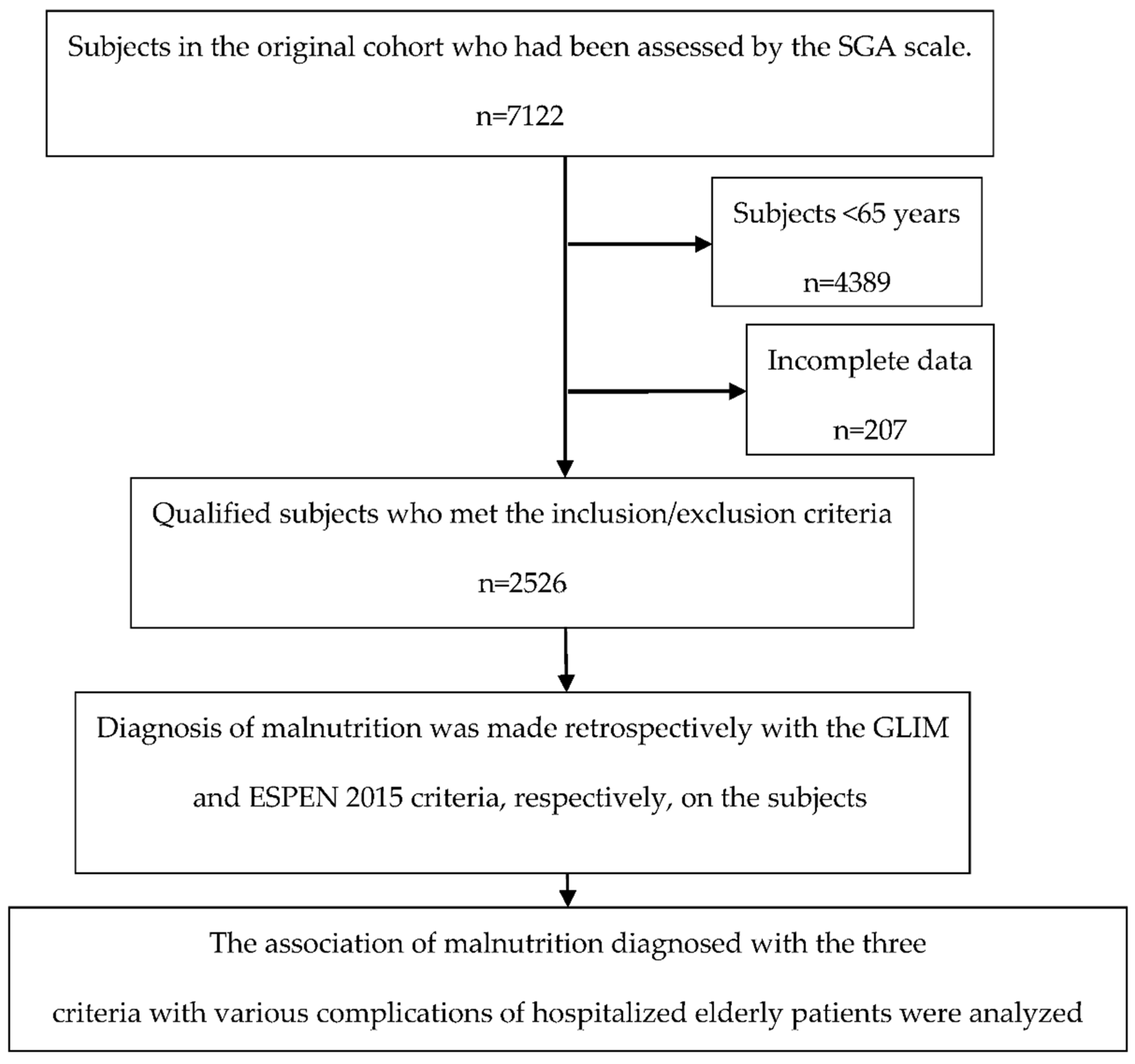 Nutrients 14 03035 g001