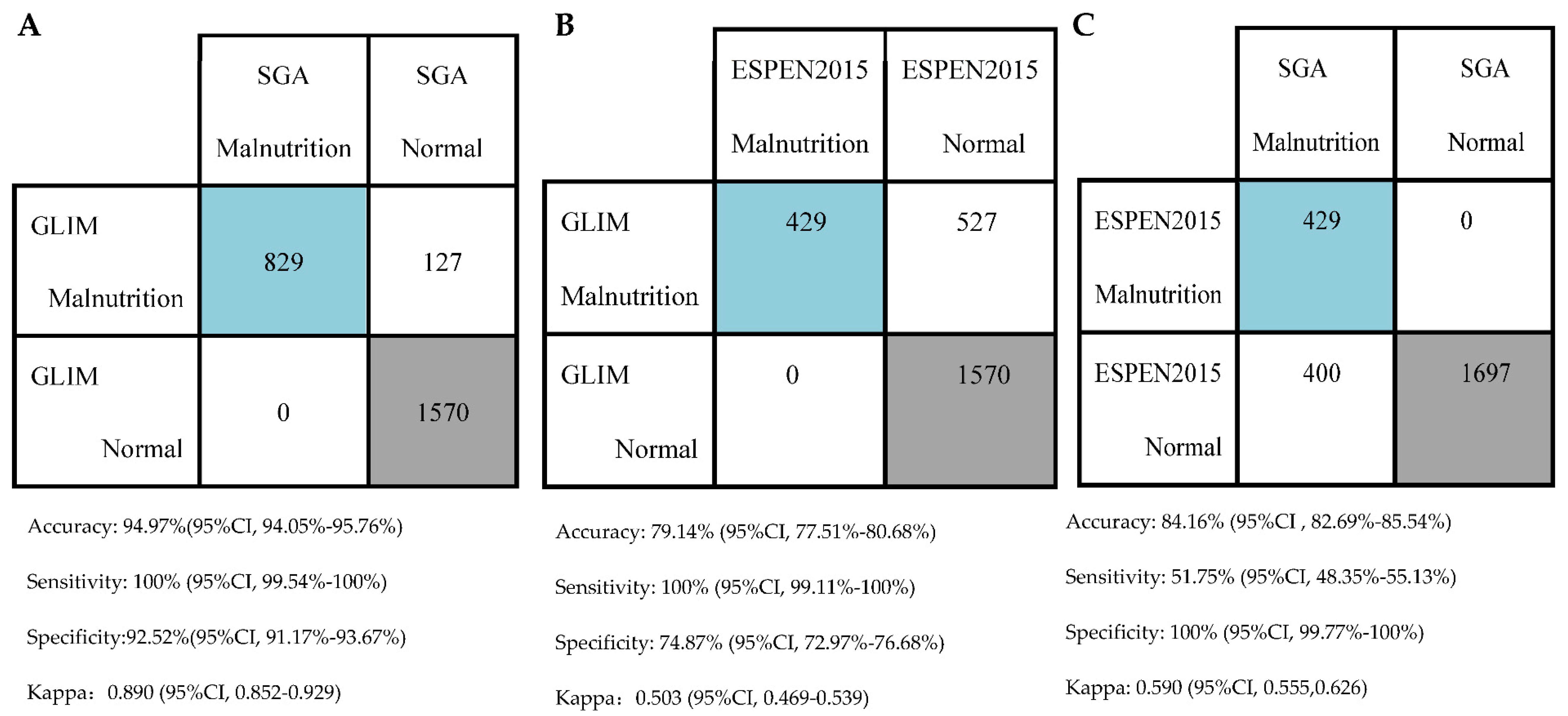 Nutrients 14 03035 g002
