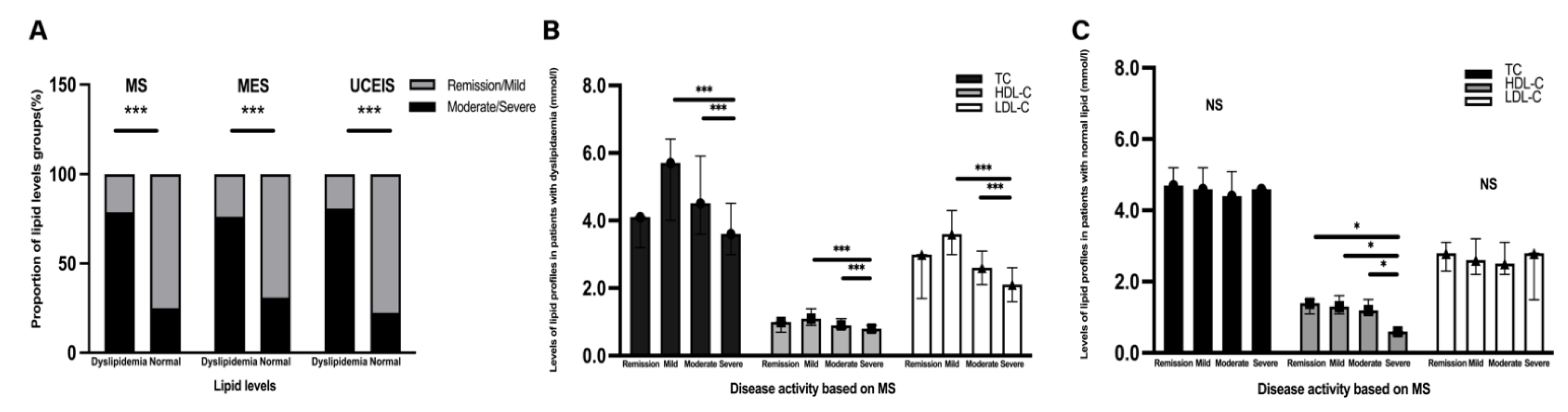 Nutrients 14 03040 g002