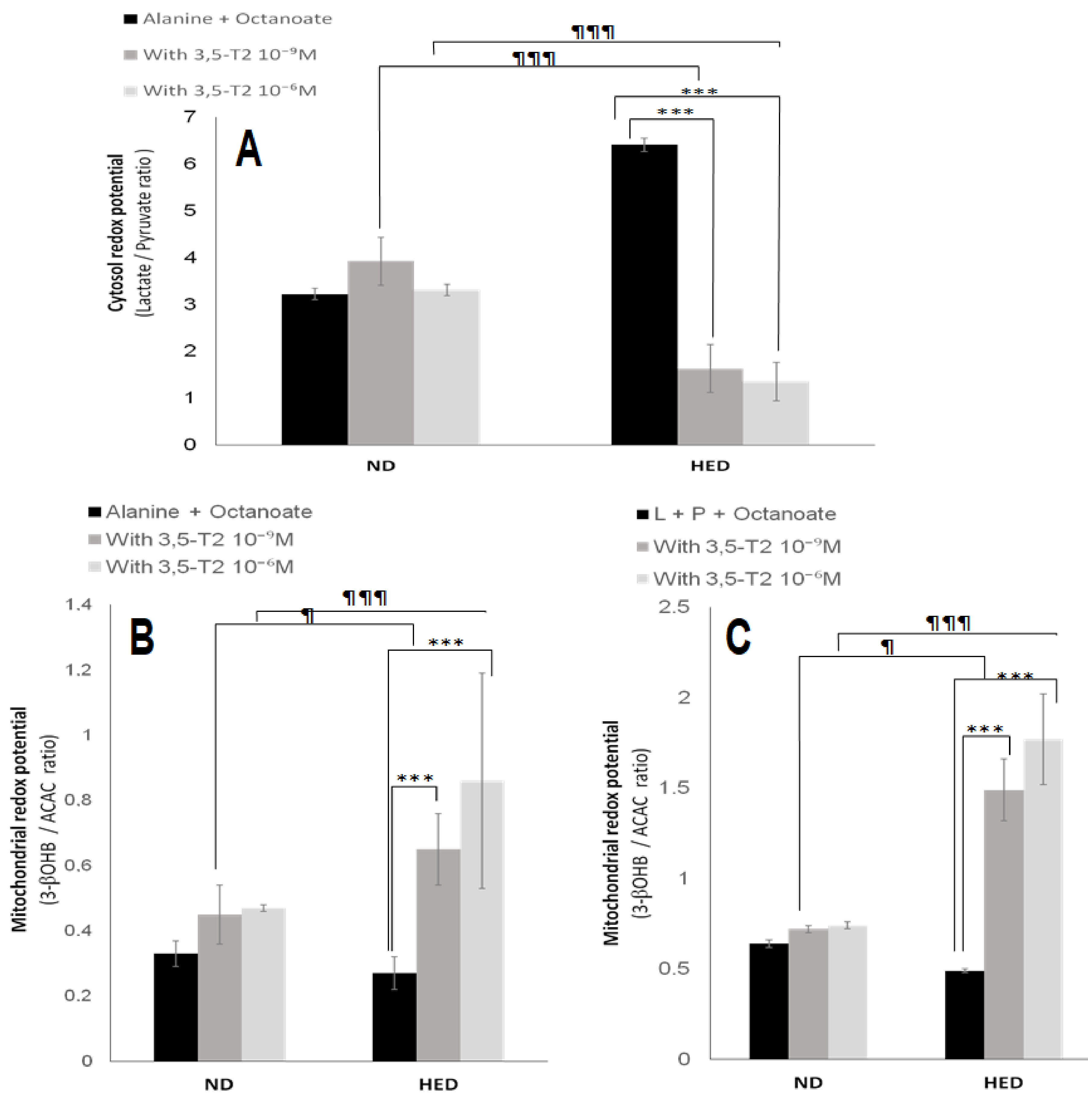 Nutrients 14 03044 g003