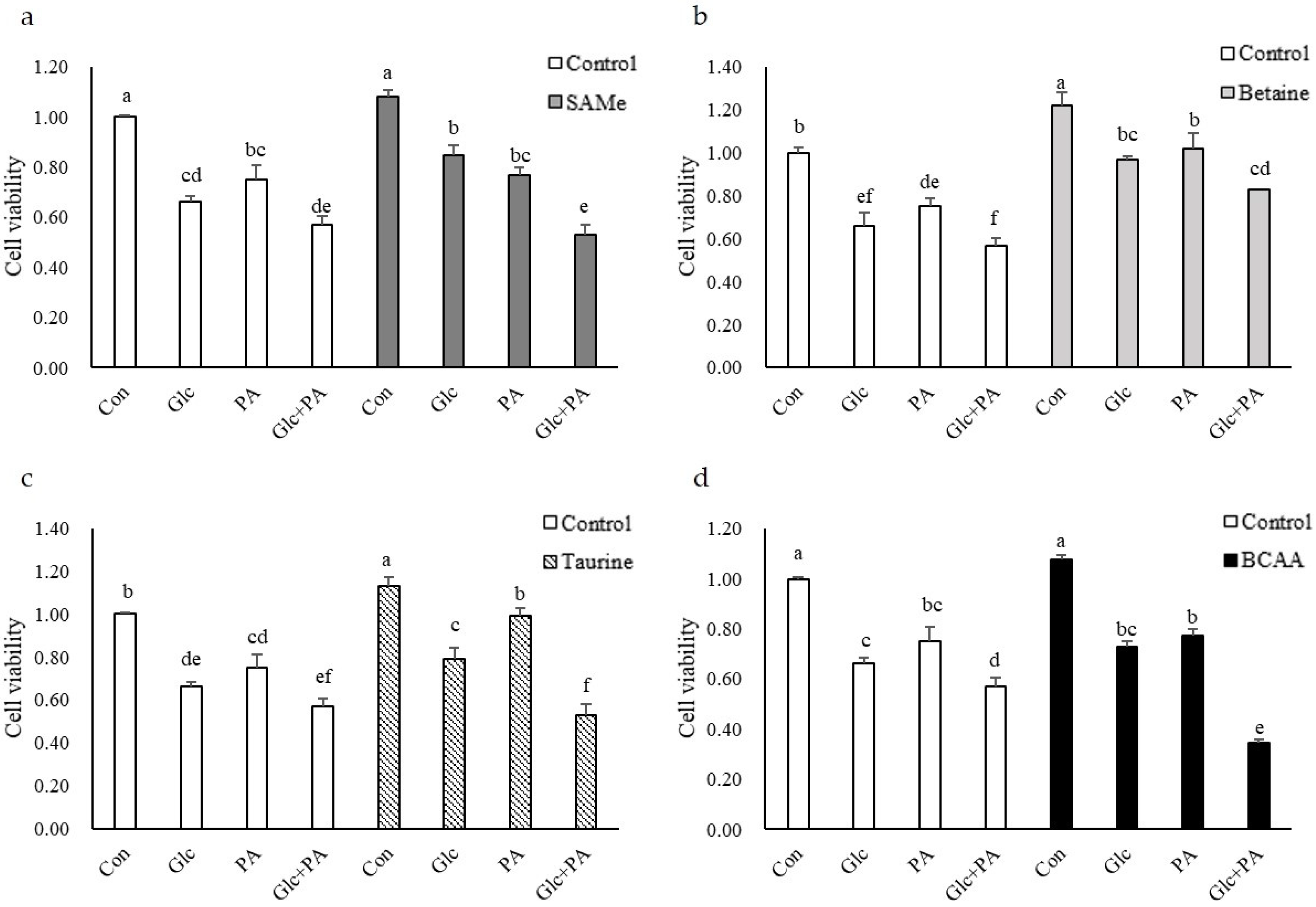 Nutrients 14 03050 g001