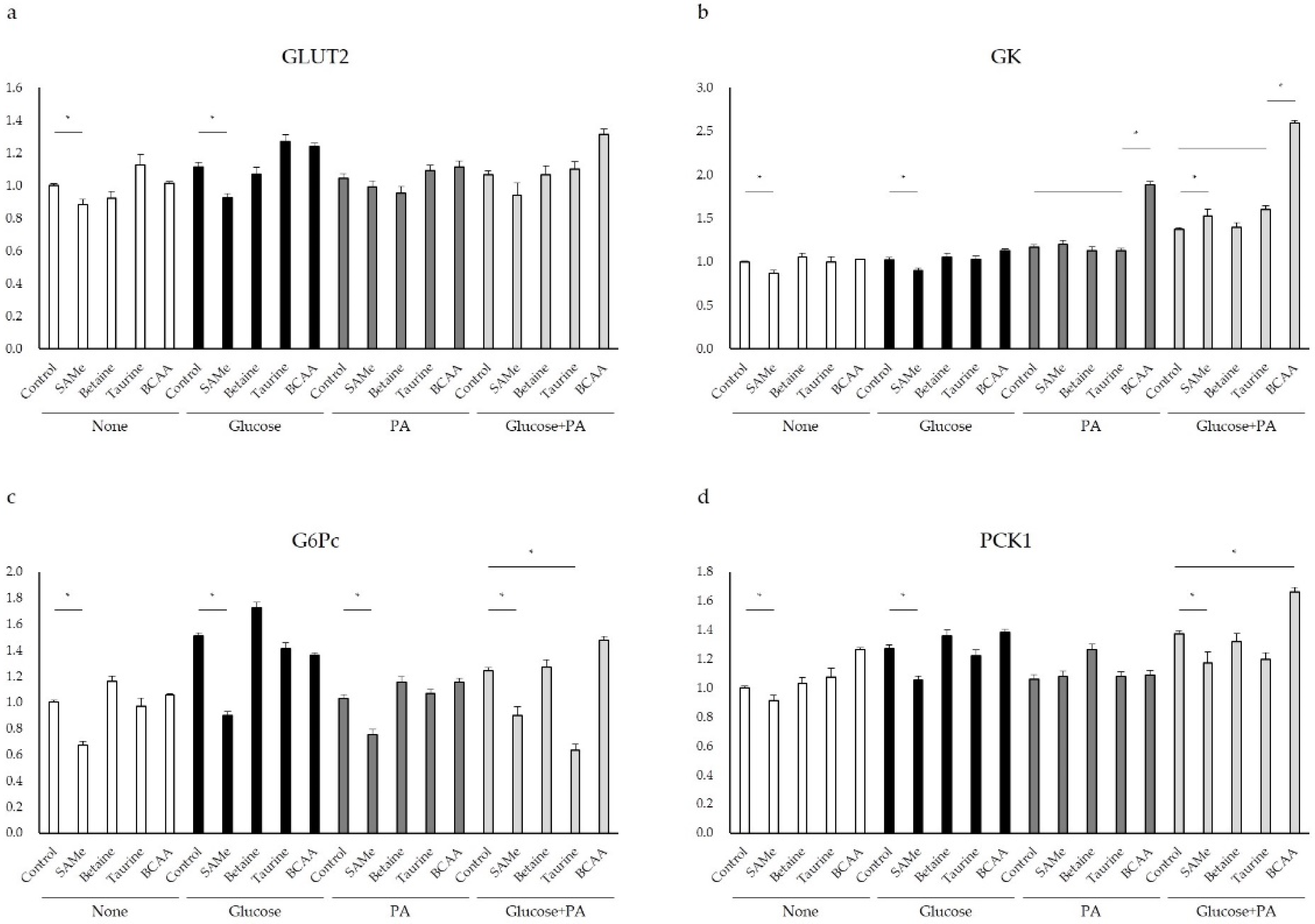 Nutrients 14 03050 g003