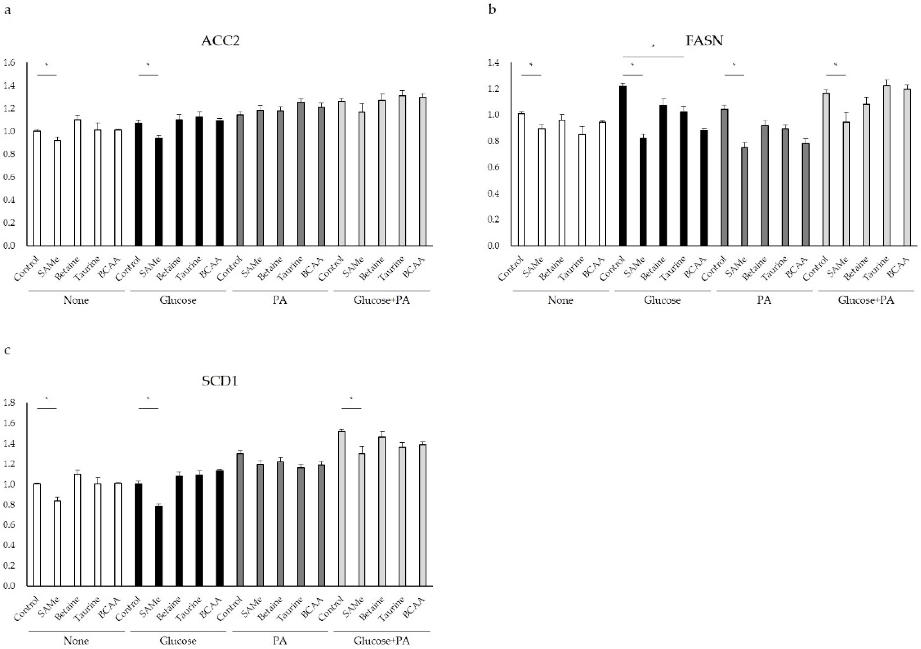 Nutrients 14 03050 g004