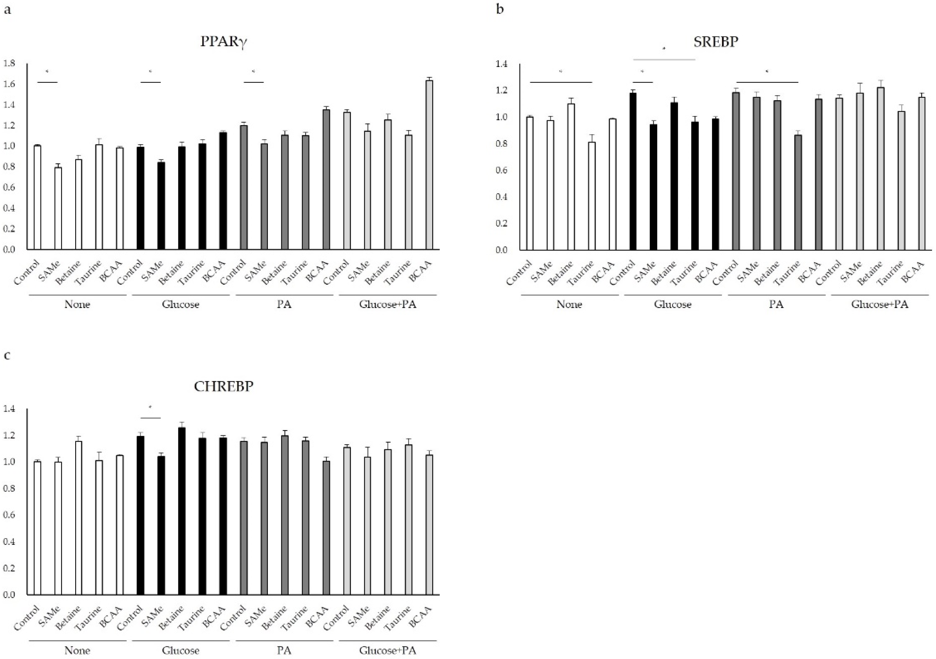Nutrients 14 03050 g005