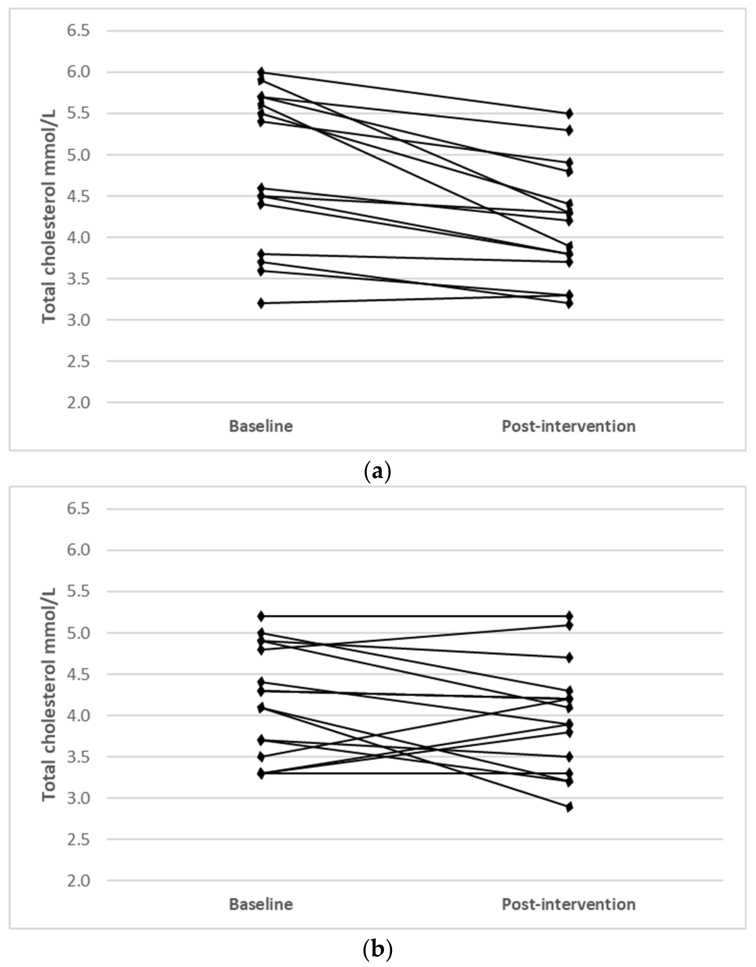 Nutrients 14 03071 g001a