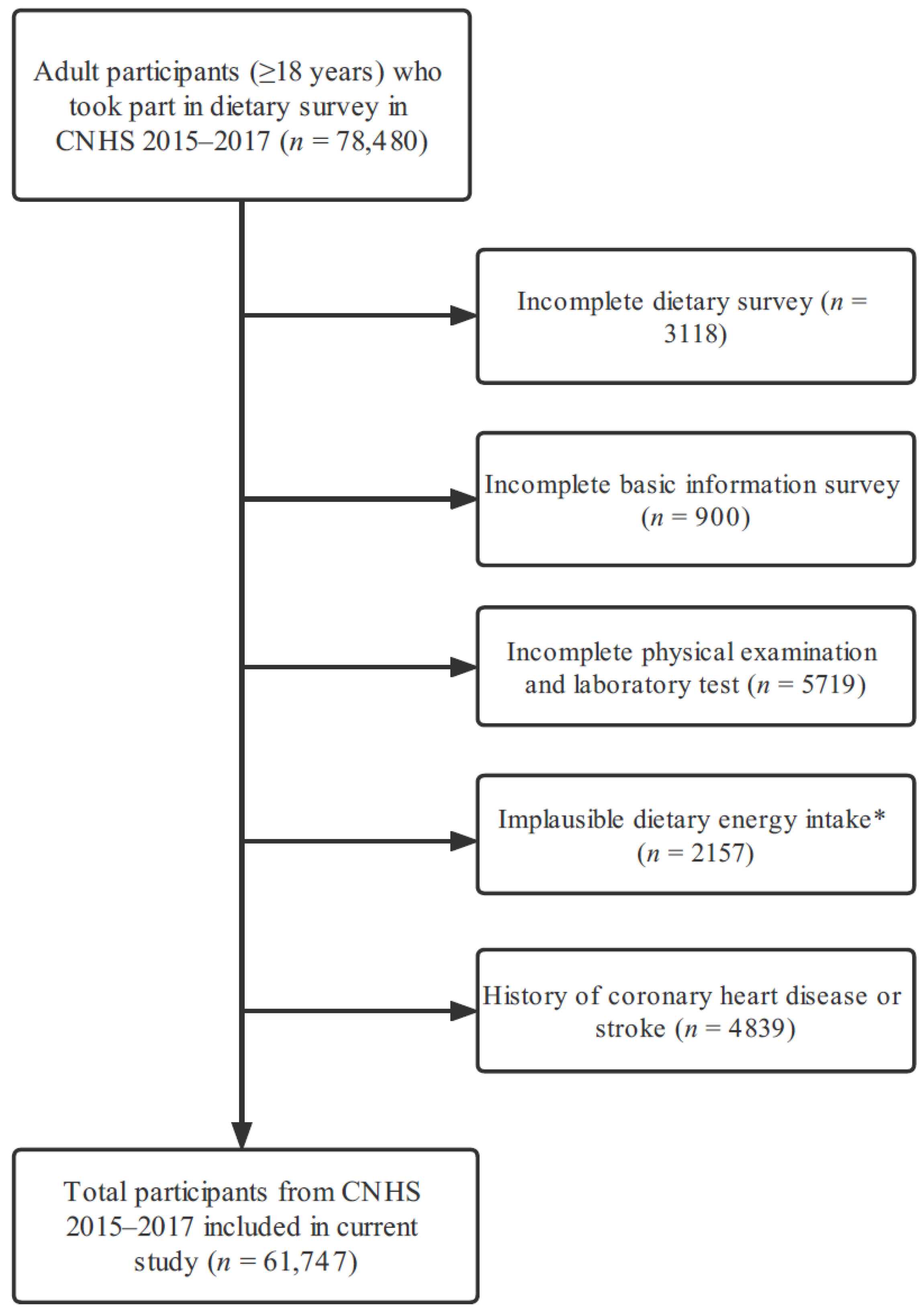 Nutrients 14 03108 g001