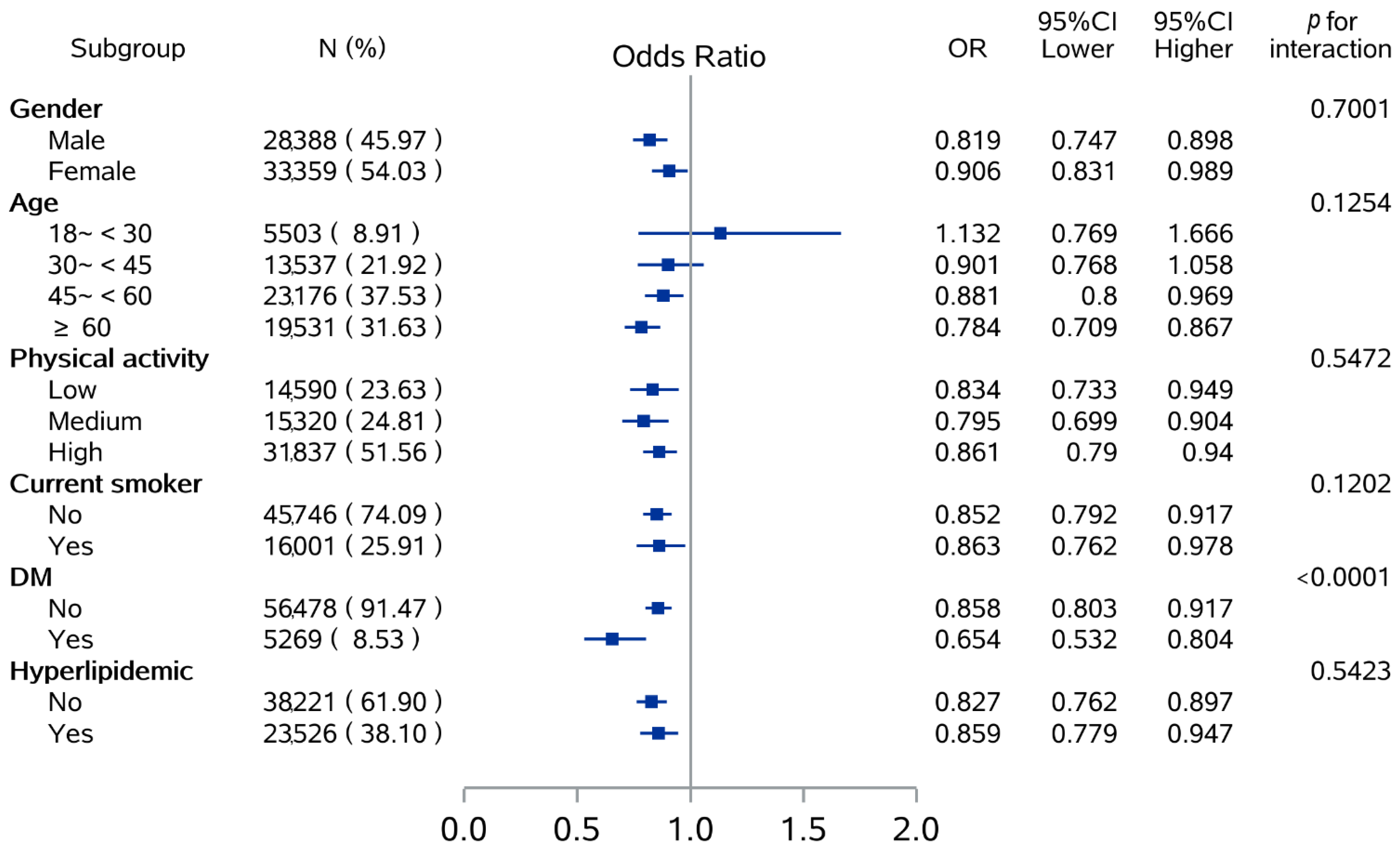 Nutrients 14 03108 g003