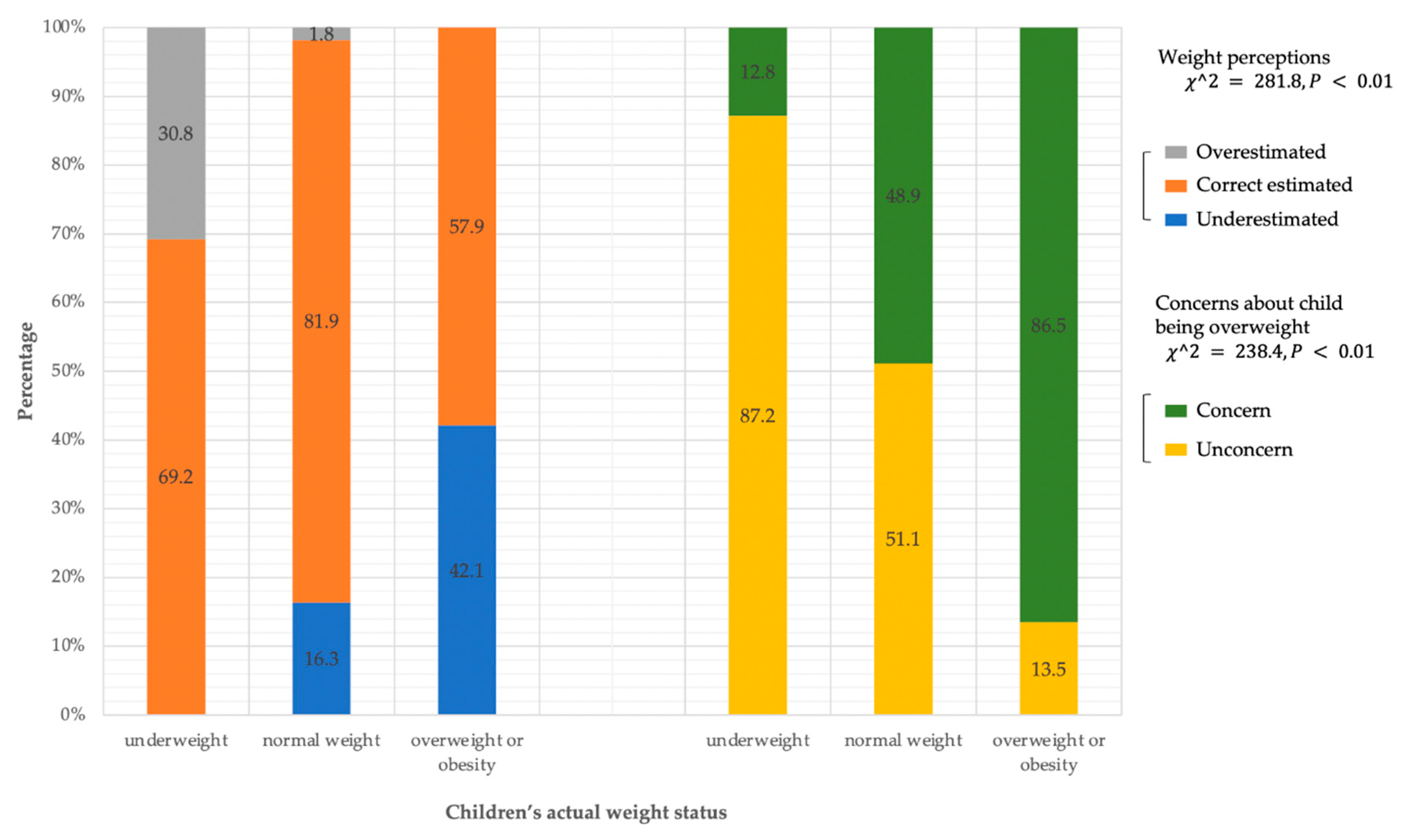Nutrients 14 03109 g002