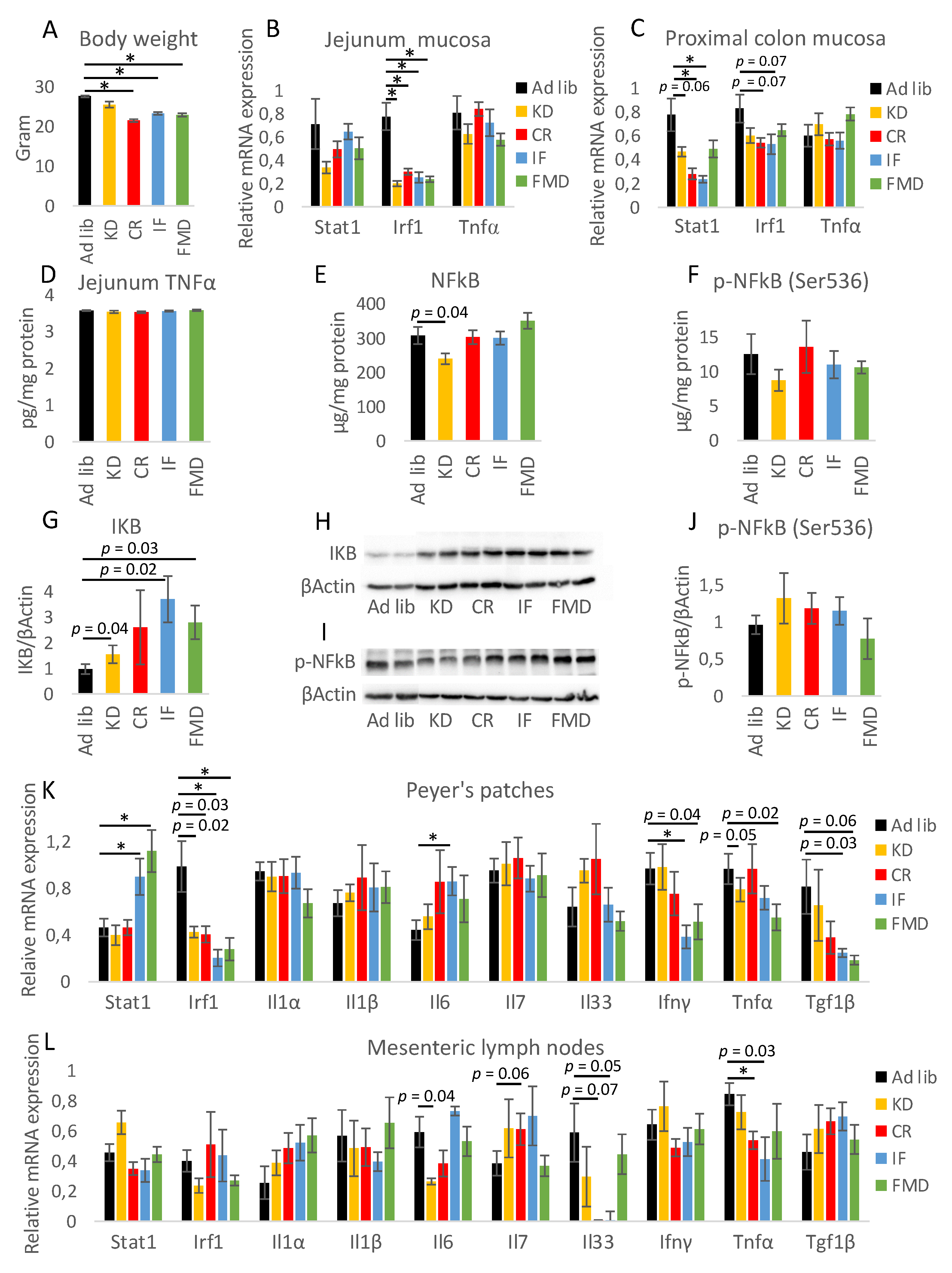 Nutrients 14 03120 g001