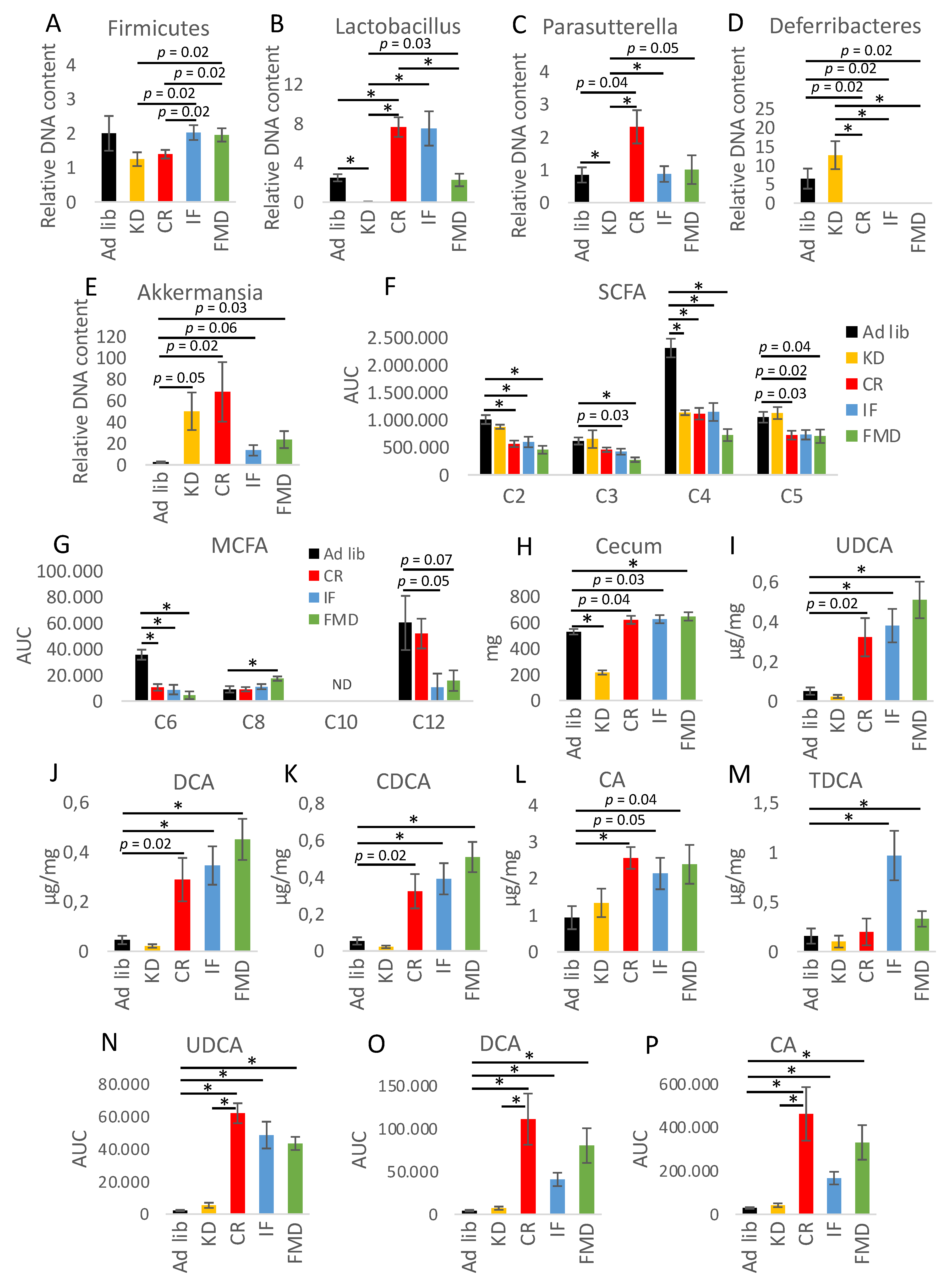 Nutrients 14 03120 g003